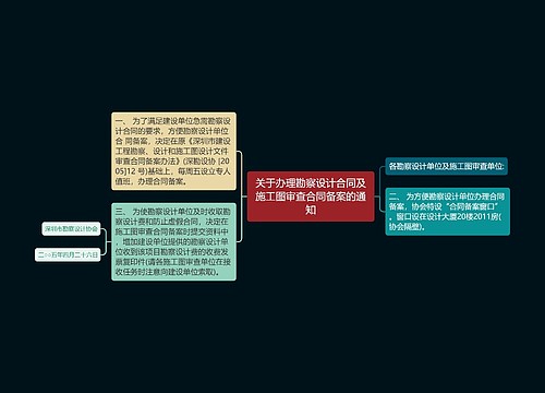 关于办理勘察设计合同及施工图审查合同备案的通知