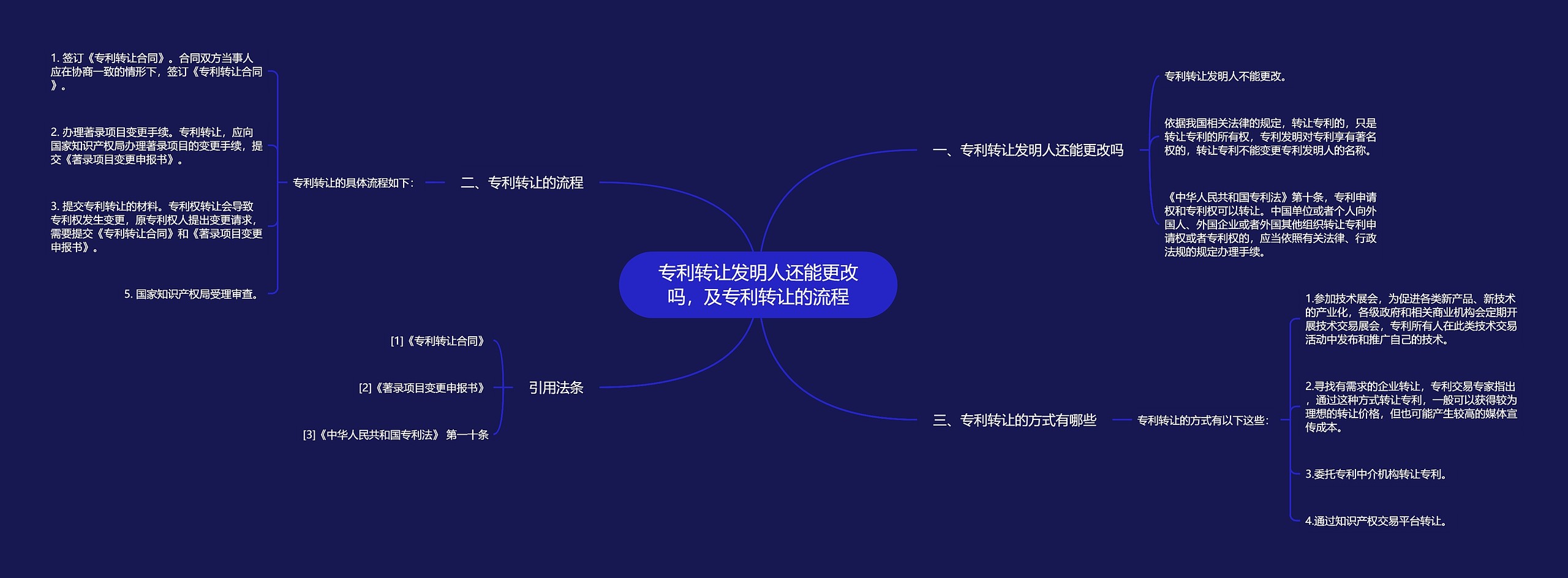 专利转让发明人还能更改吗，及专利转让的流程