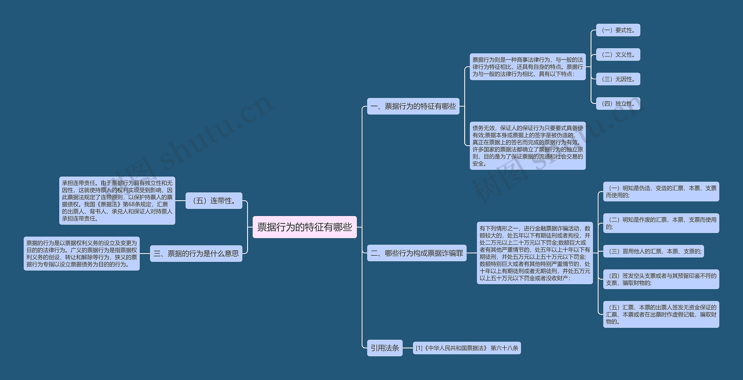 票据行为的特征有哪些思维导图