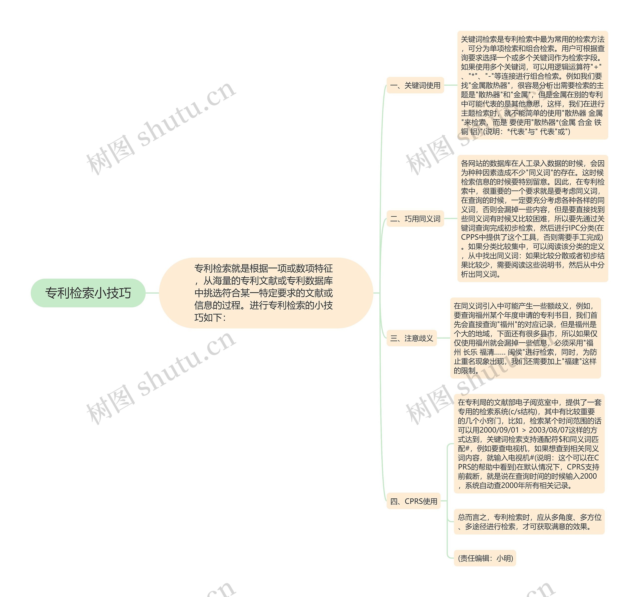 专利检索小技巧思维导图