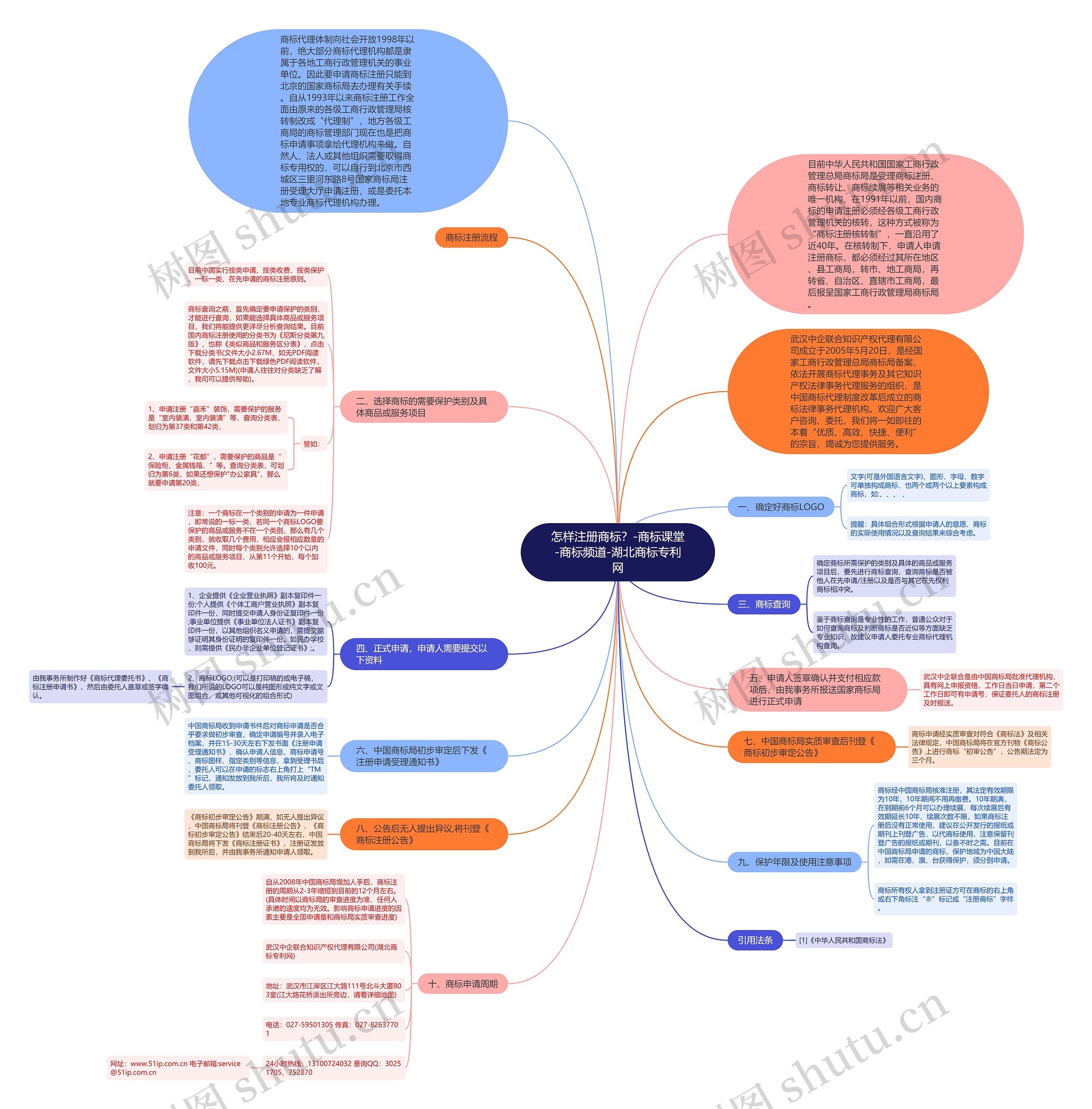 怎样注册商标？-商标课堂-商标频道-湖北商标专利网