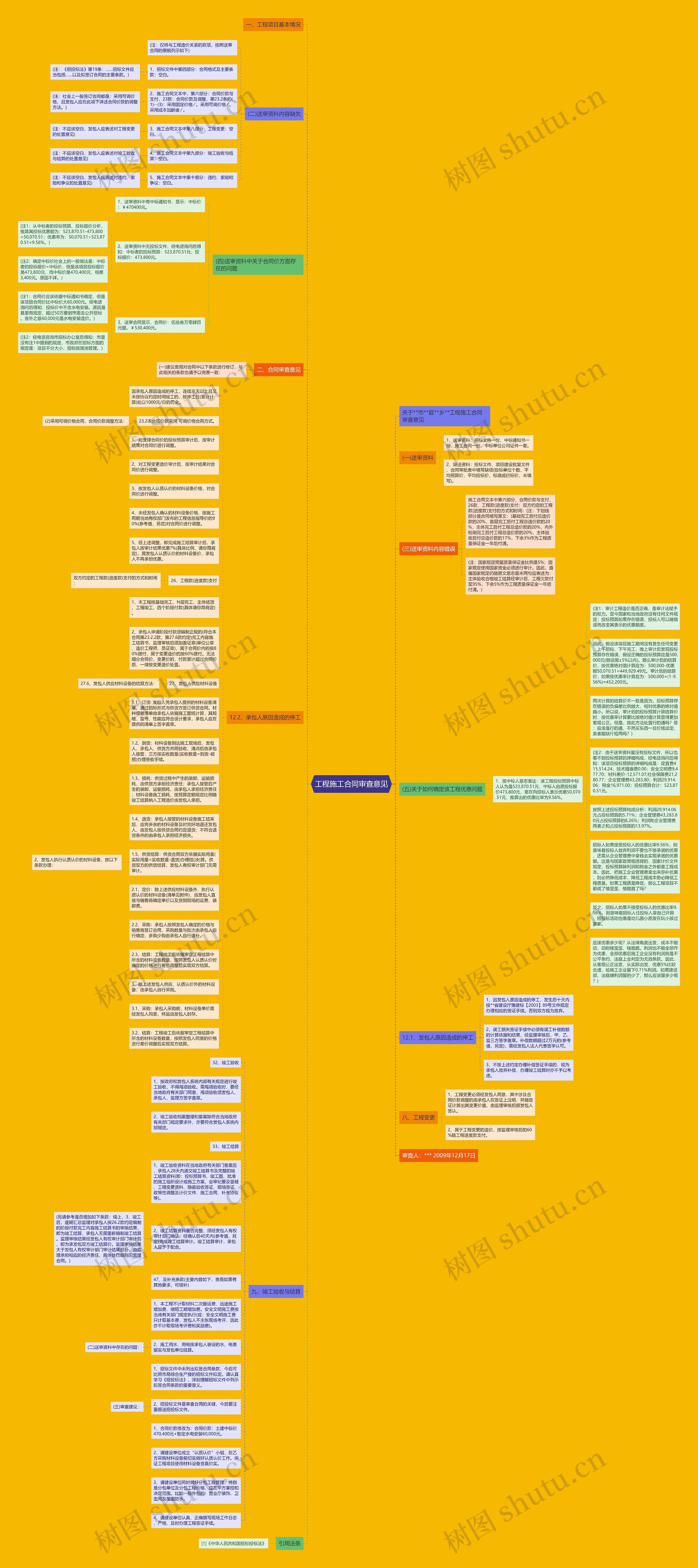 工程施工合同审查意见思维导图