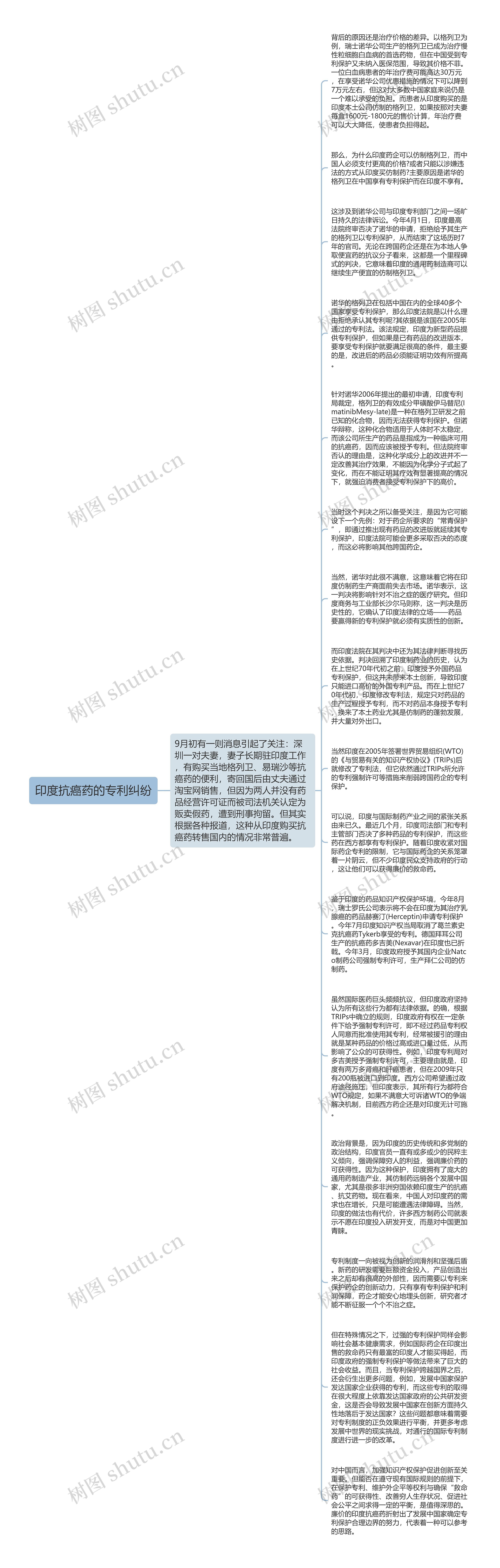 印度抗癌药的专利纠纷