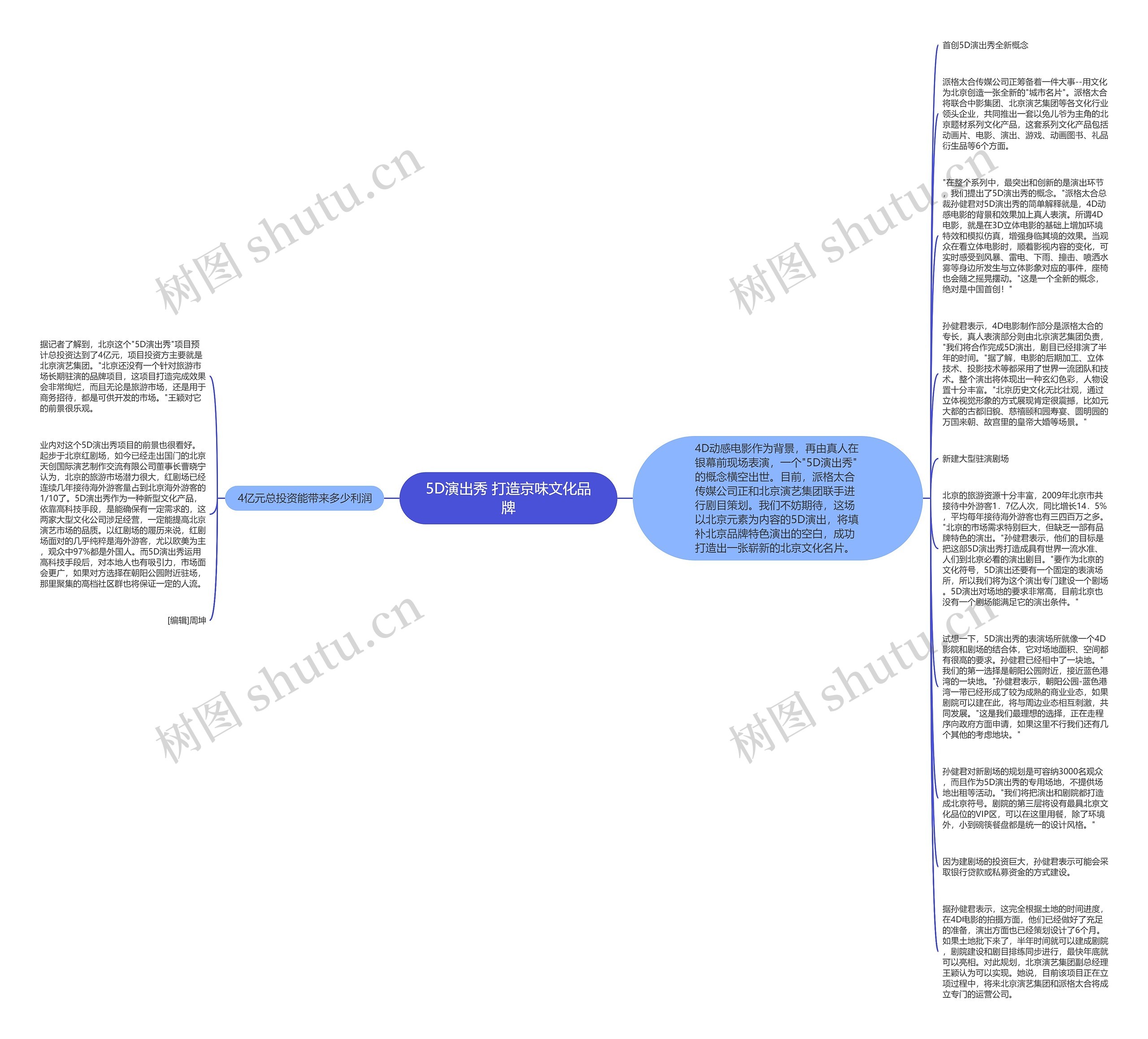 5D演出秀 打造京味文化品牌思维导图