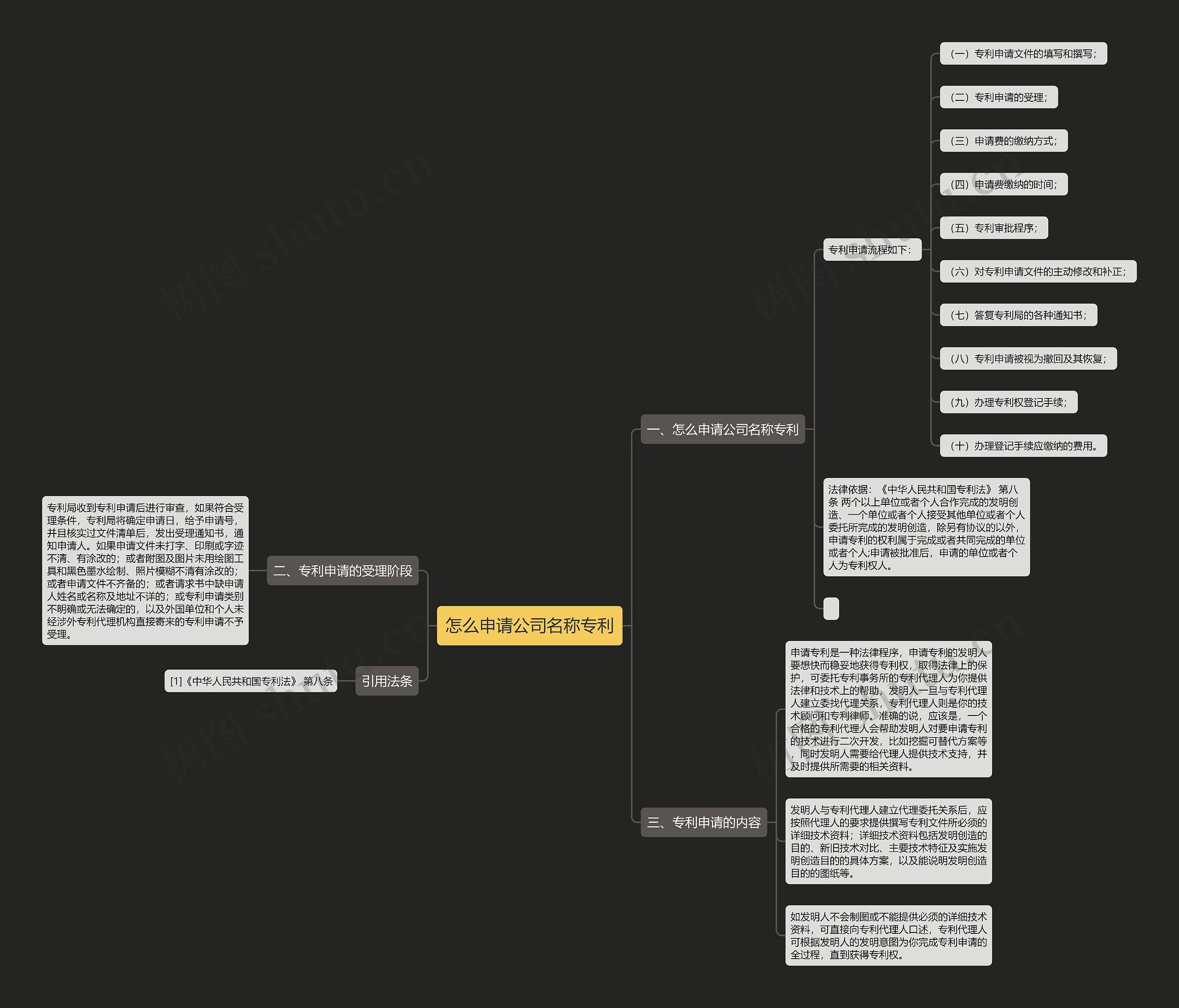 怎么申请公司名称专利思维导图