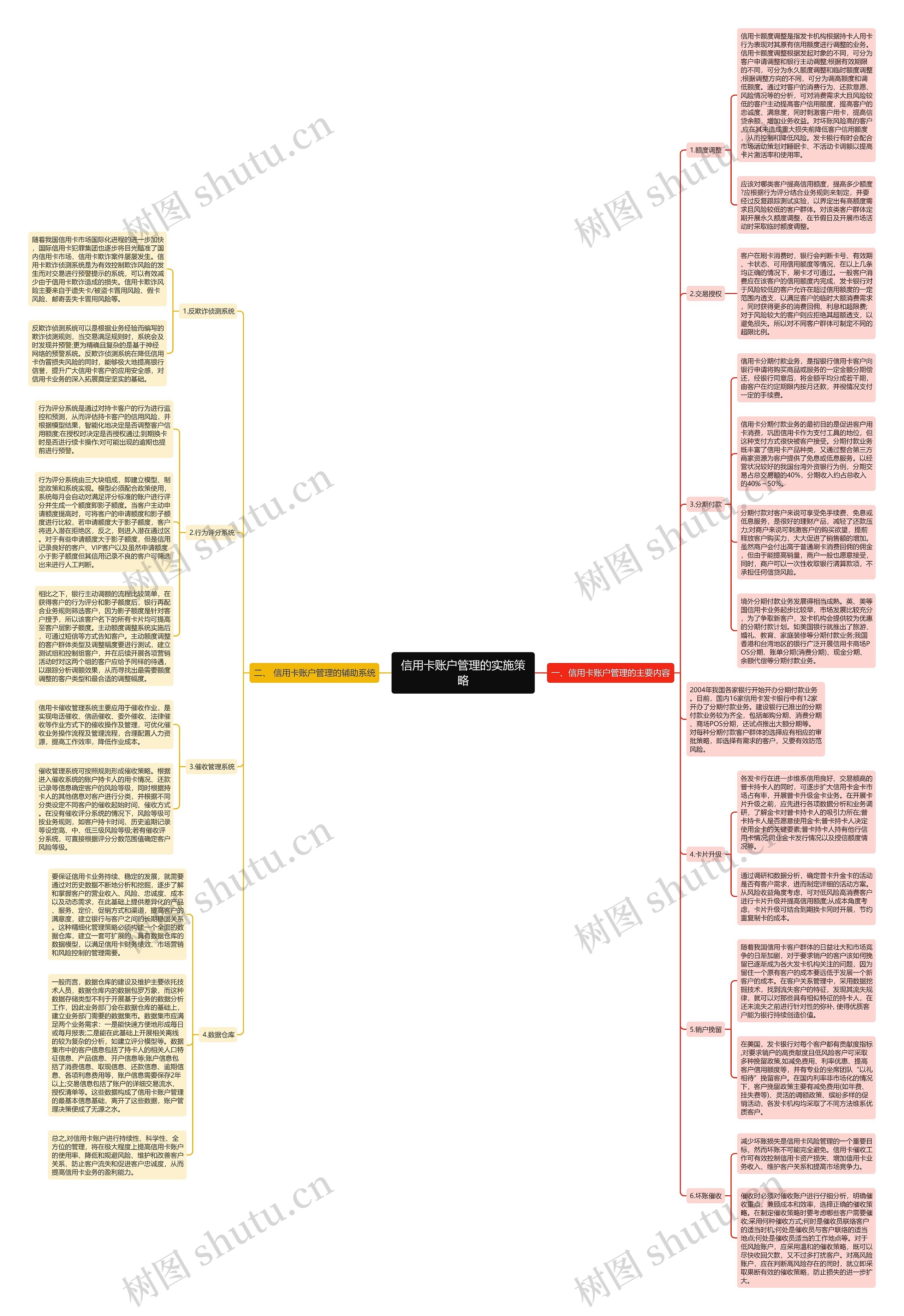 信用卡账户管理的实施策略 信用卡账户管理的实施策略