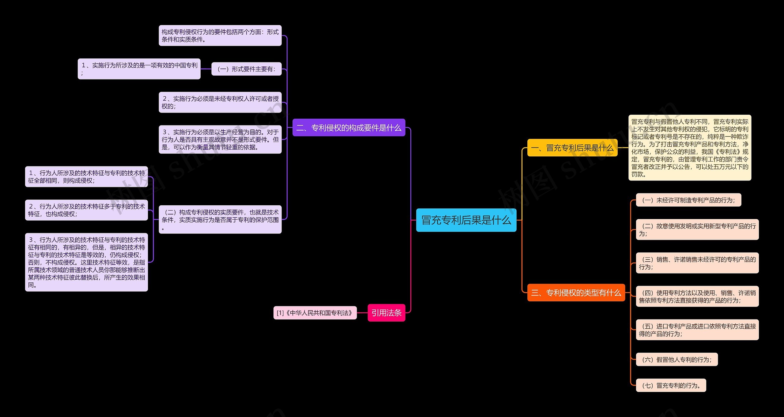 冒充专利后果是什么思维导图