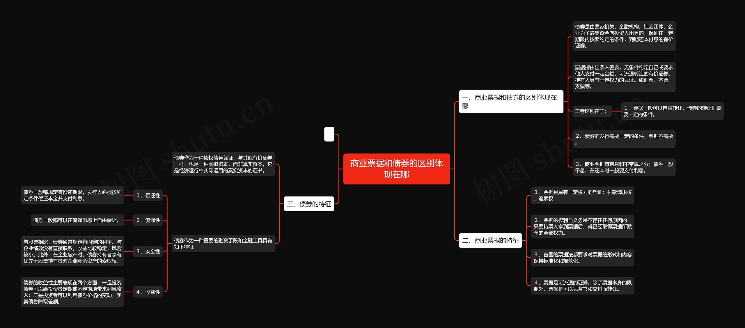 商业票据和债券的区别体现在哪 商业票据和债券的区别体现在哪