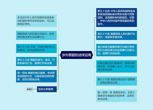 涉外票据的法律适用