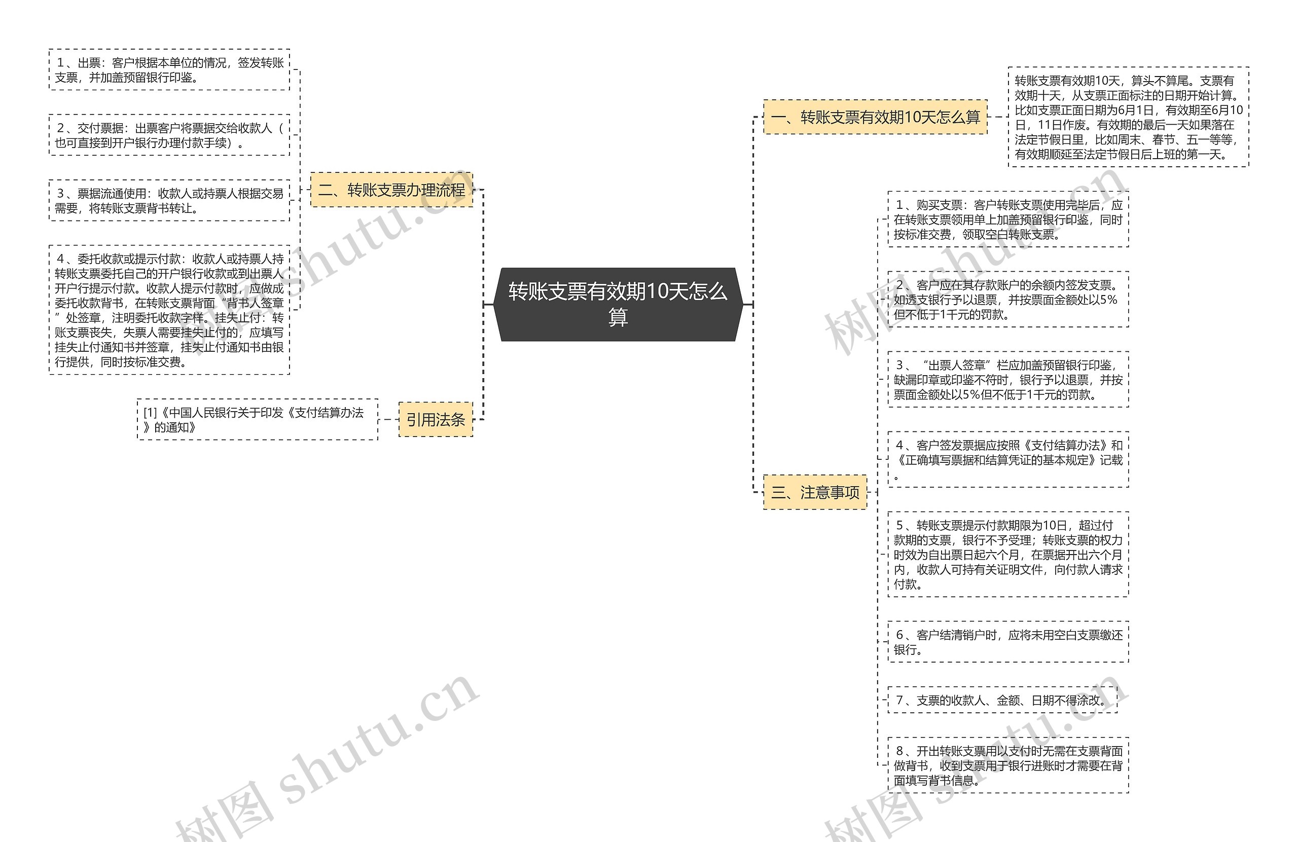 转账支票有效期10天怎么算