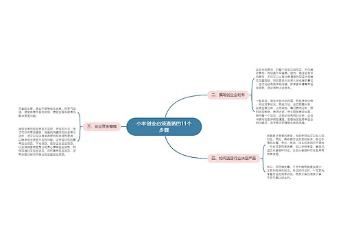 小本创业必须遵循的11个步骤