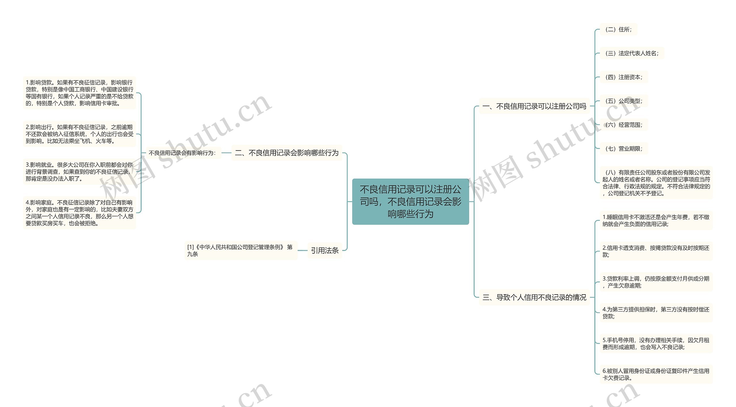 不良信用记录可以注册公司吗,不良信用记录会影响哪些行为 不良信用记录可以注册公司吗,不良信用记录会影响哪些行为