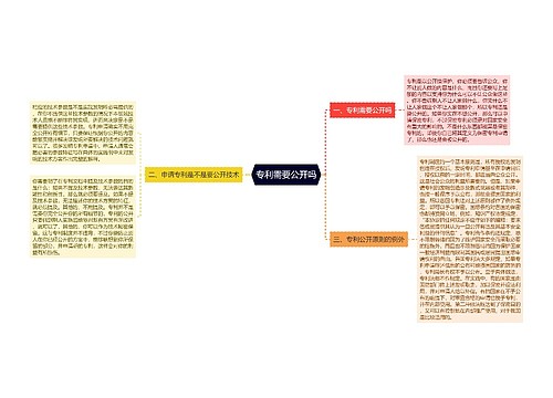 专利需要公开吗