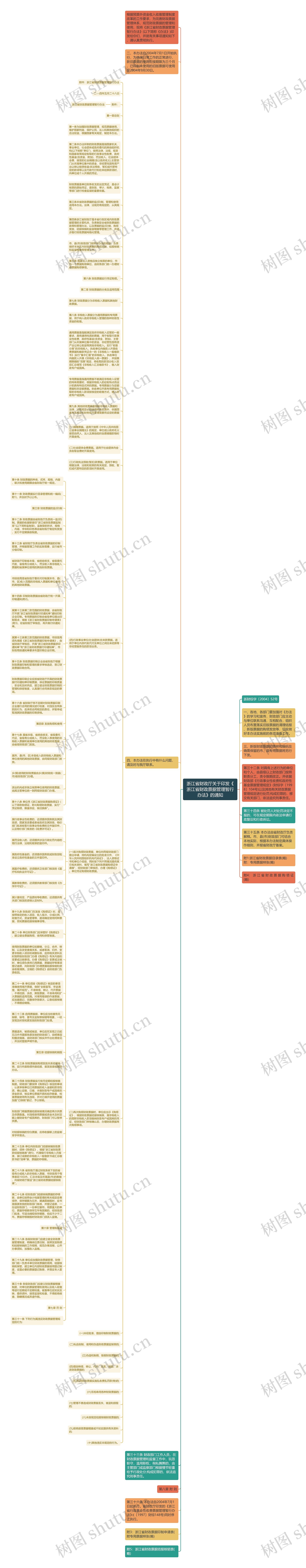 浙江省财政厅关于印发《浙江省财政票据管理暂行办法》的通知思维导图