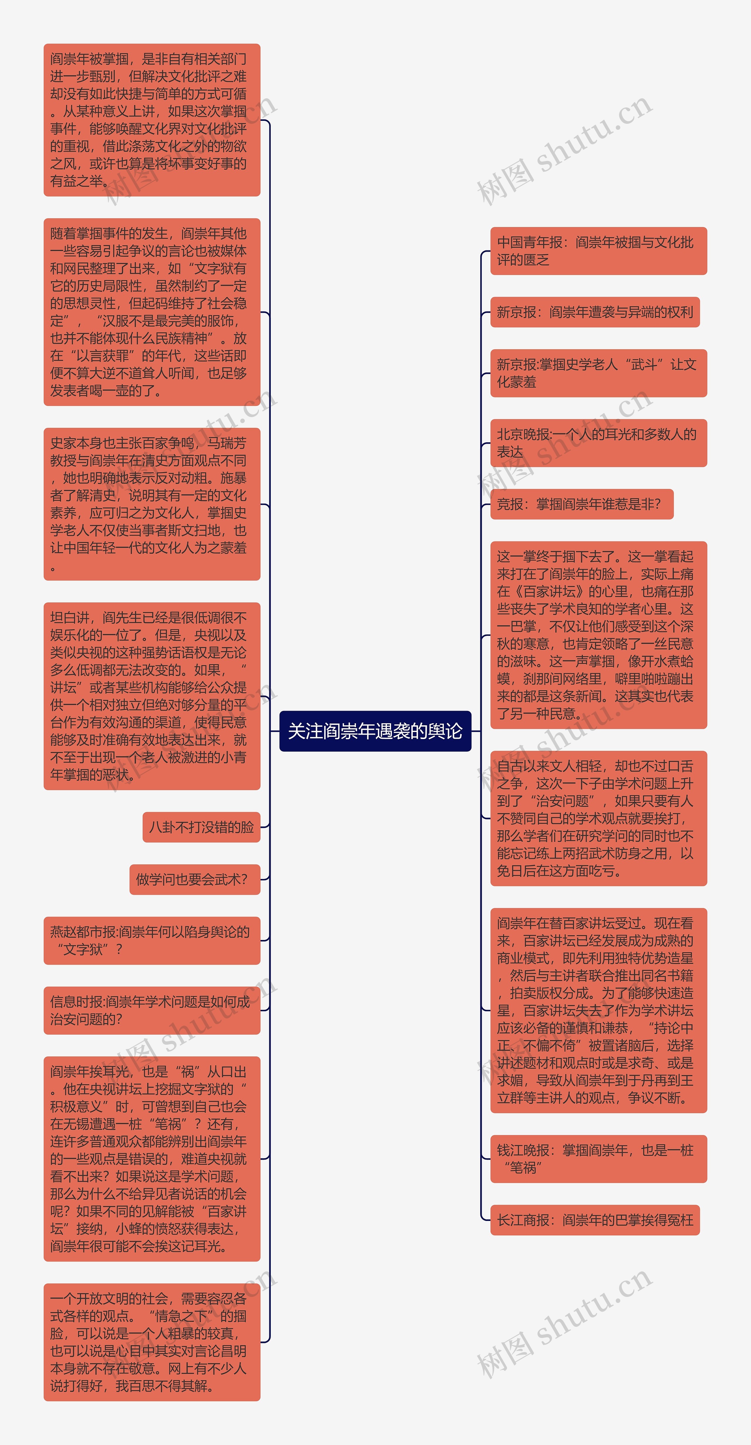 关注阎崇年遇袭的舆论思维导图