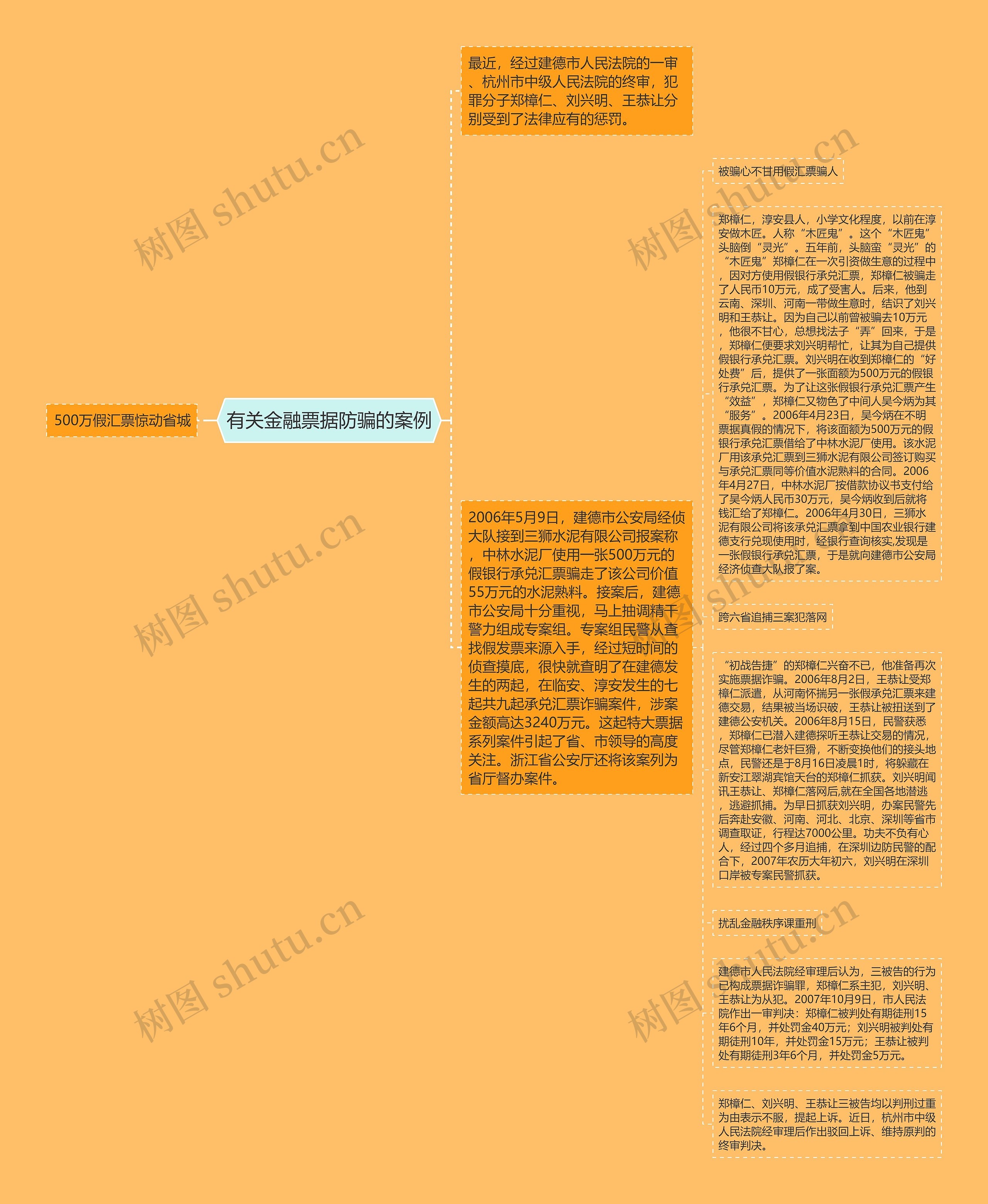 有关金融票据防骗的案例思维导图