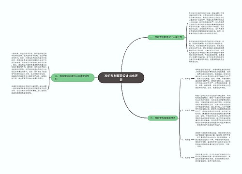 发明专利都是设计出来还是