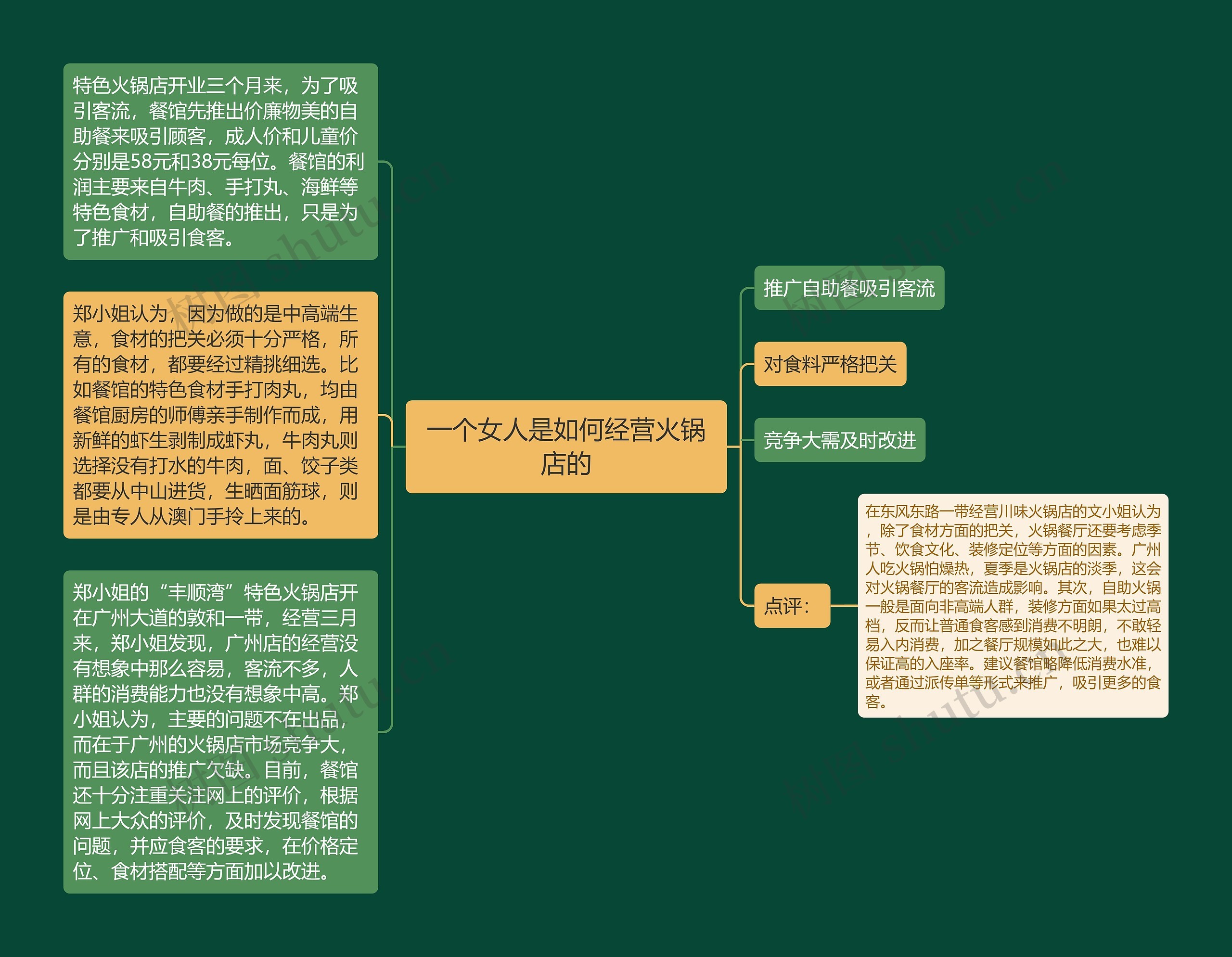 一个女人是如何经营火锅店的思维导图