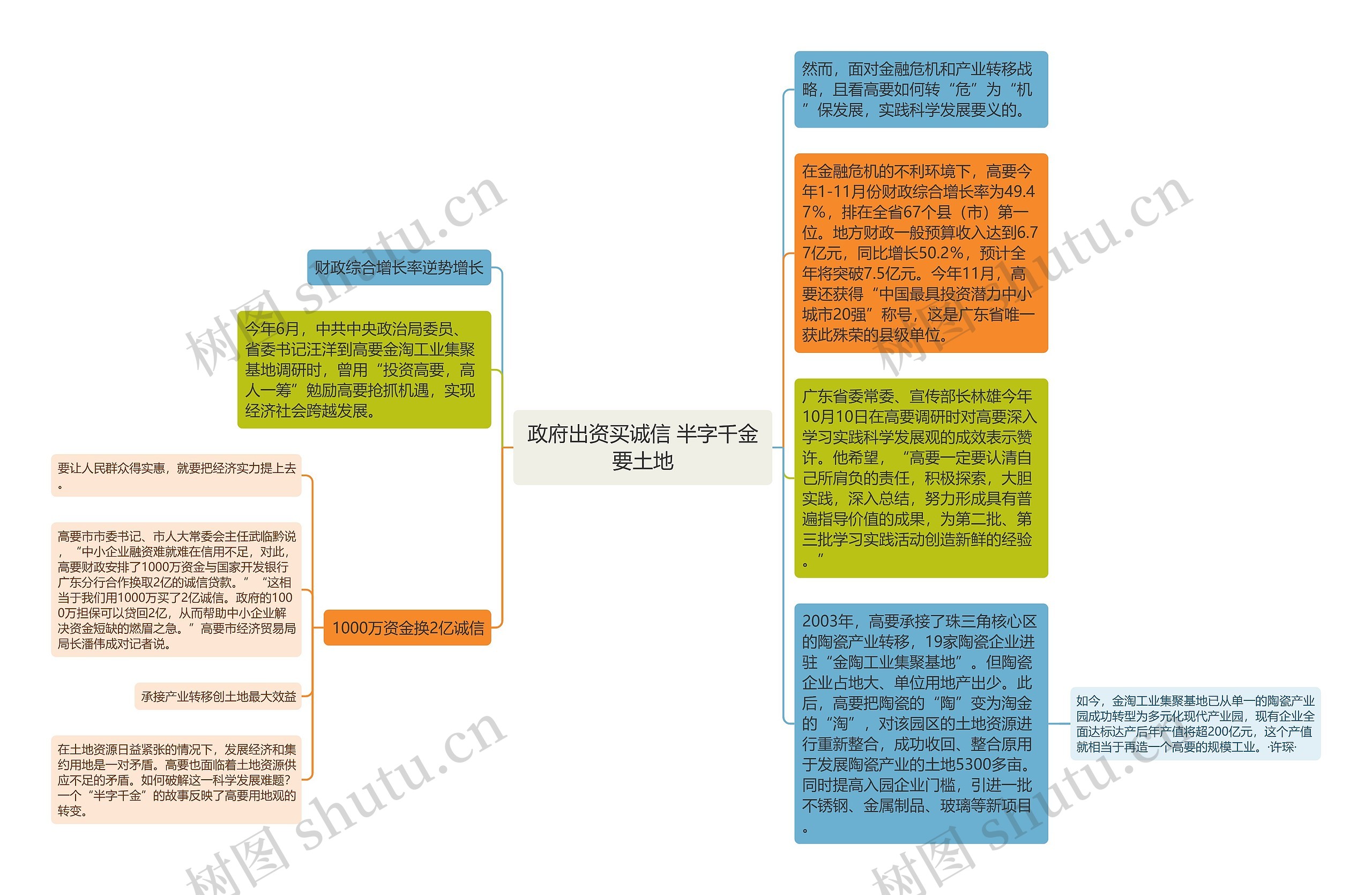 政府出资买诚信 半字千金要土地