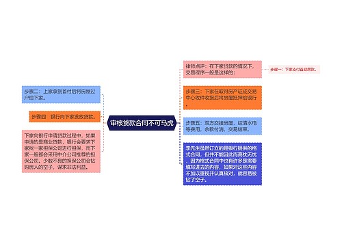 审核贷款合同不可马虎