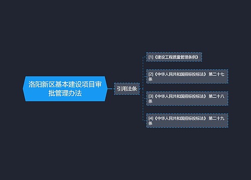 洛阳新区基本建设项目审批管理办法