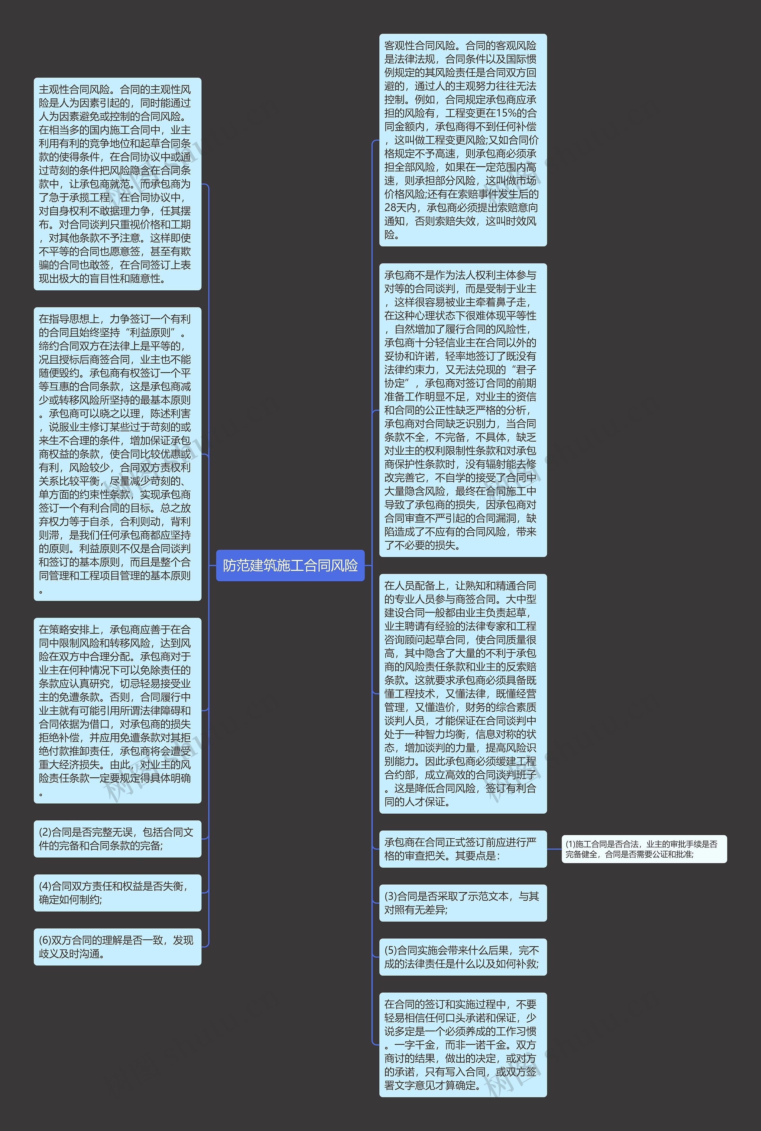 防范建筑施工合同风险思维导图