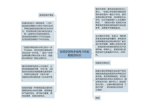 变频空调有多省电 9月起看能效标志