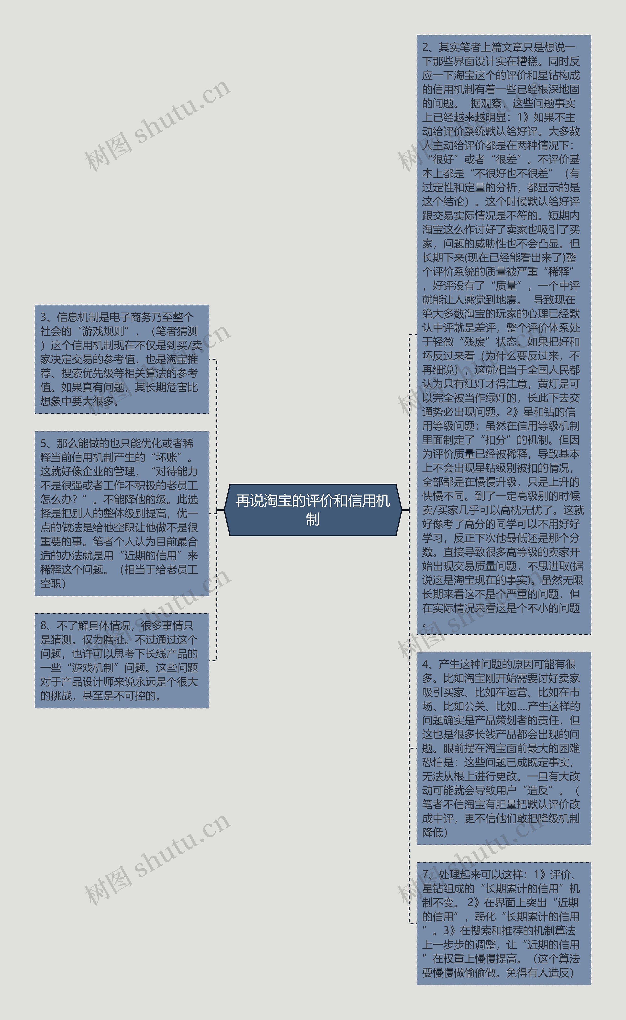 再说淘宝的评价和信用机制思维导图