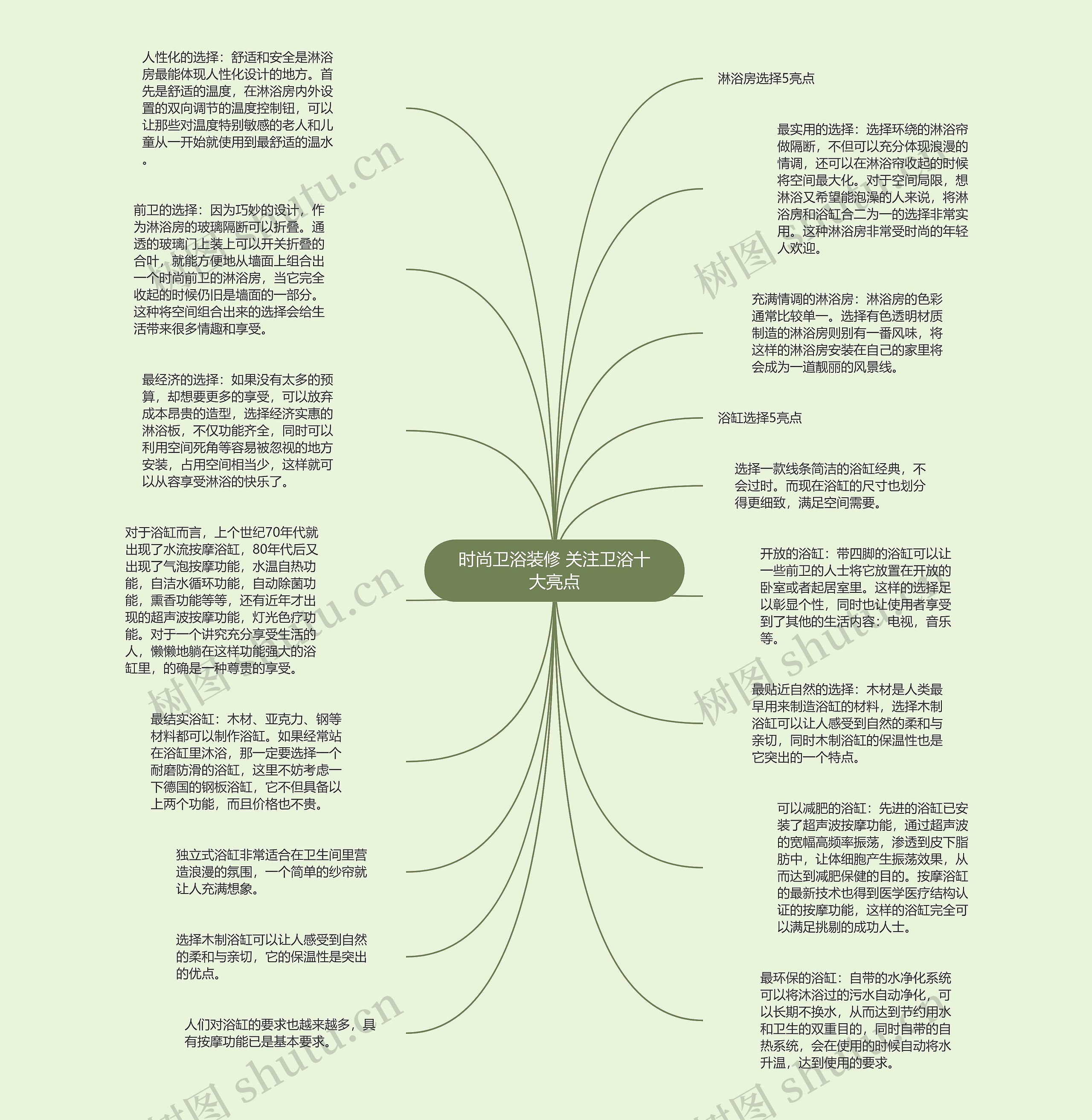 时尚卫浴装修 关注卫浴十大亮点思维导图