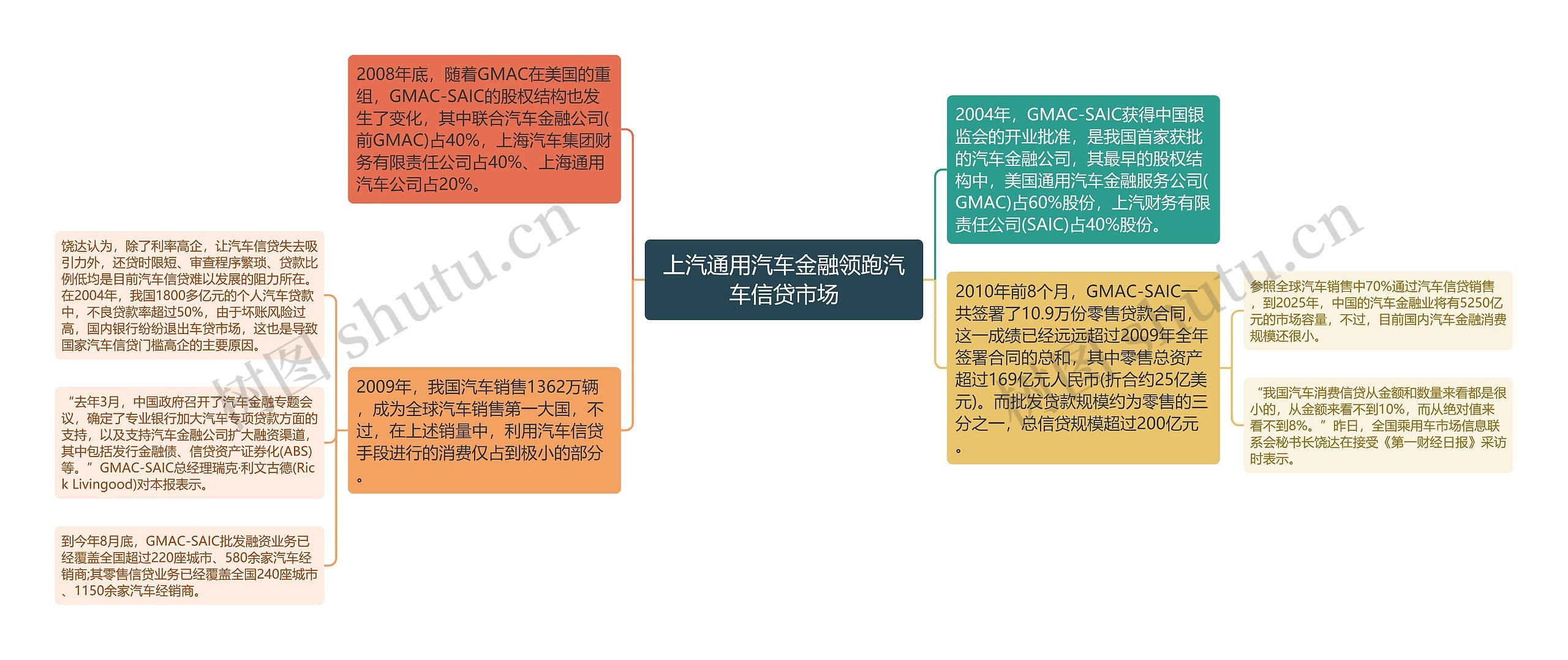 上汽通用汽车金融领跑汽车信贷市场