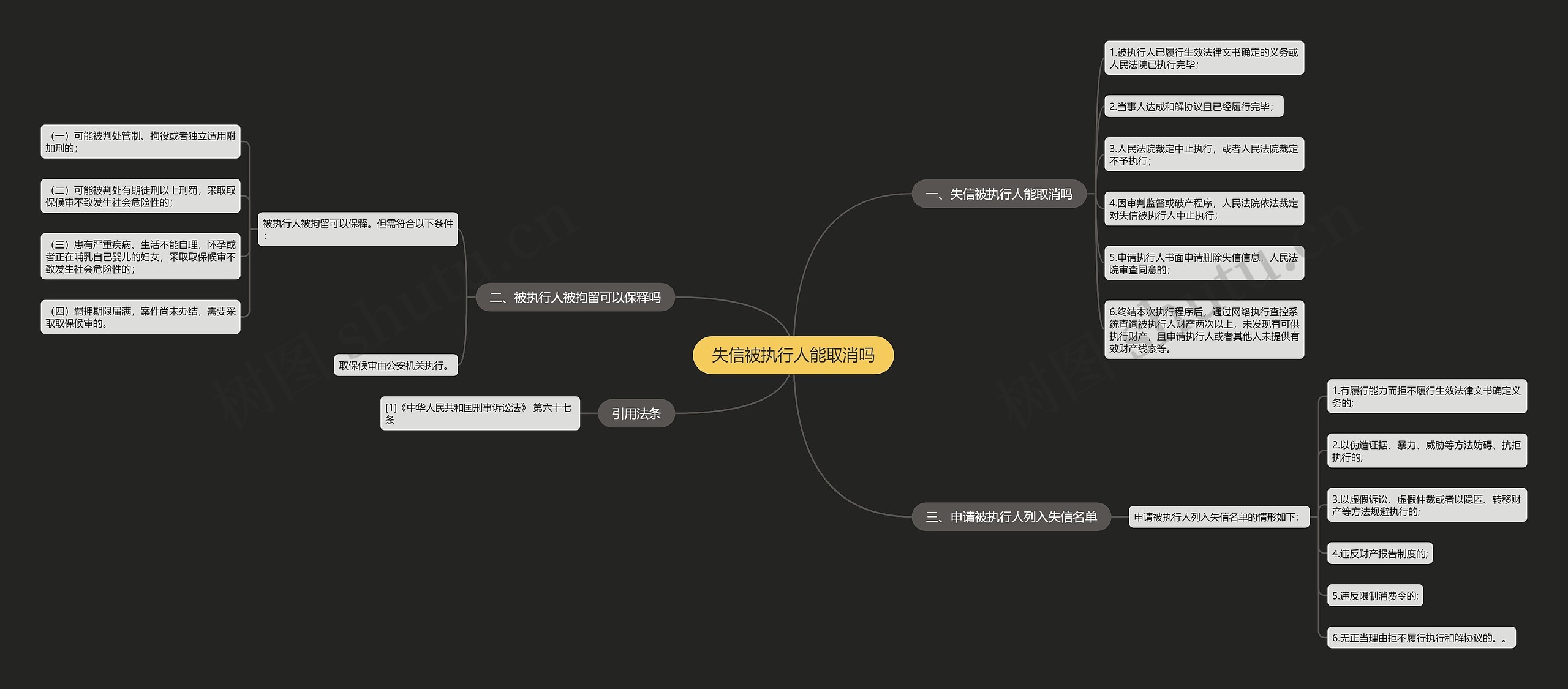 失信被执行人能取消吗思维导图高清图 失信被执行人能取消吗思维导图