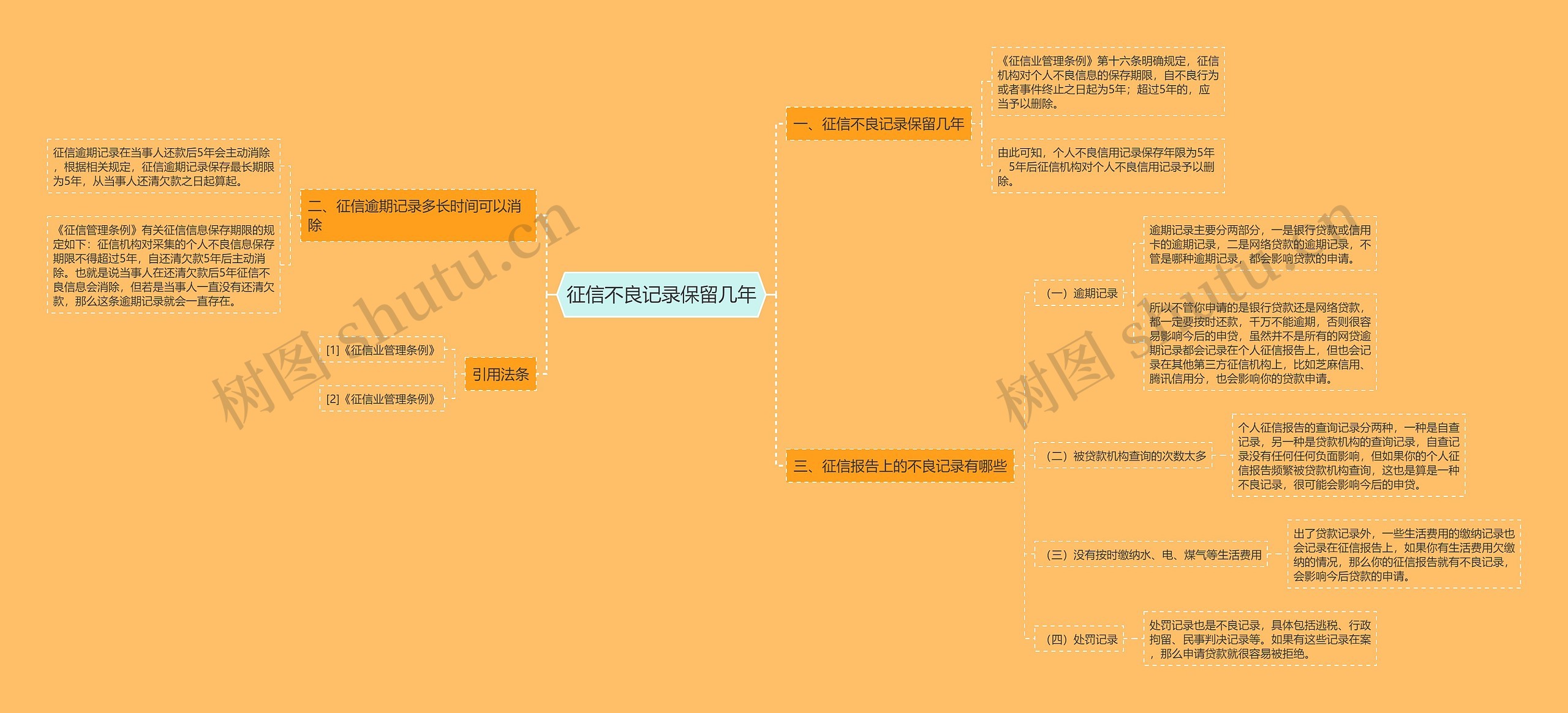 征信不良记录保留几年