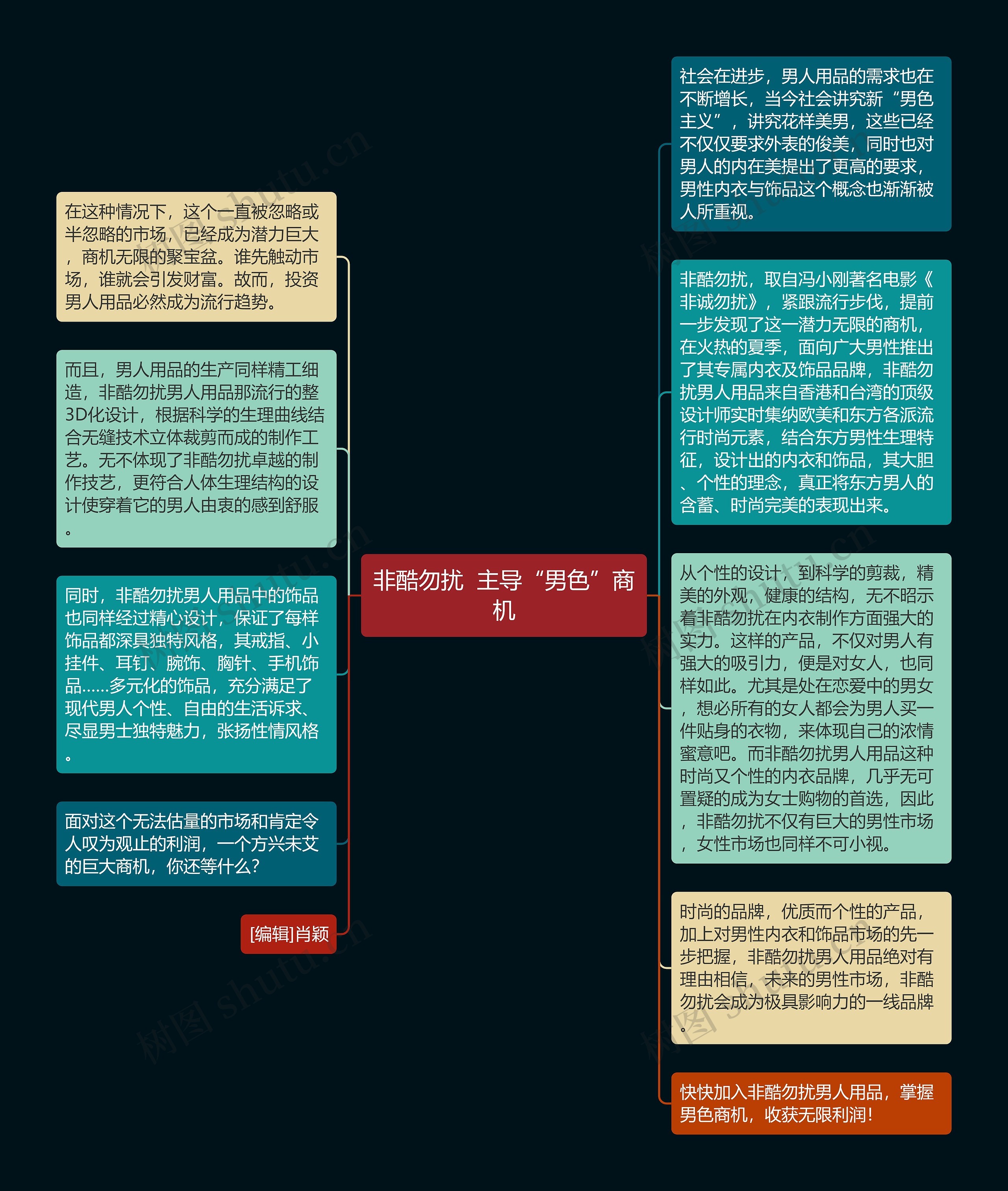 非酷勿扰  主导“男色”商机思维导图