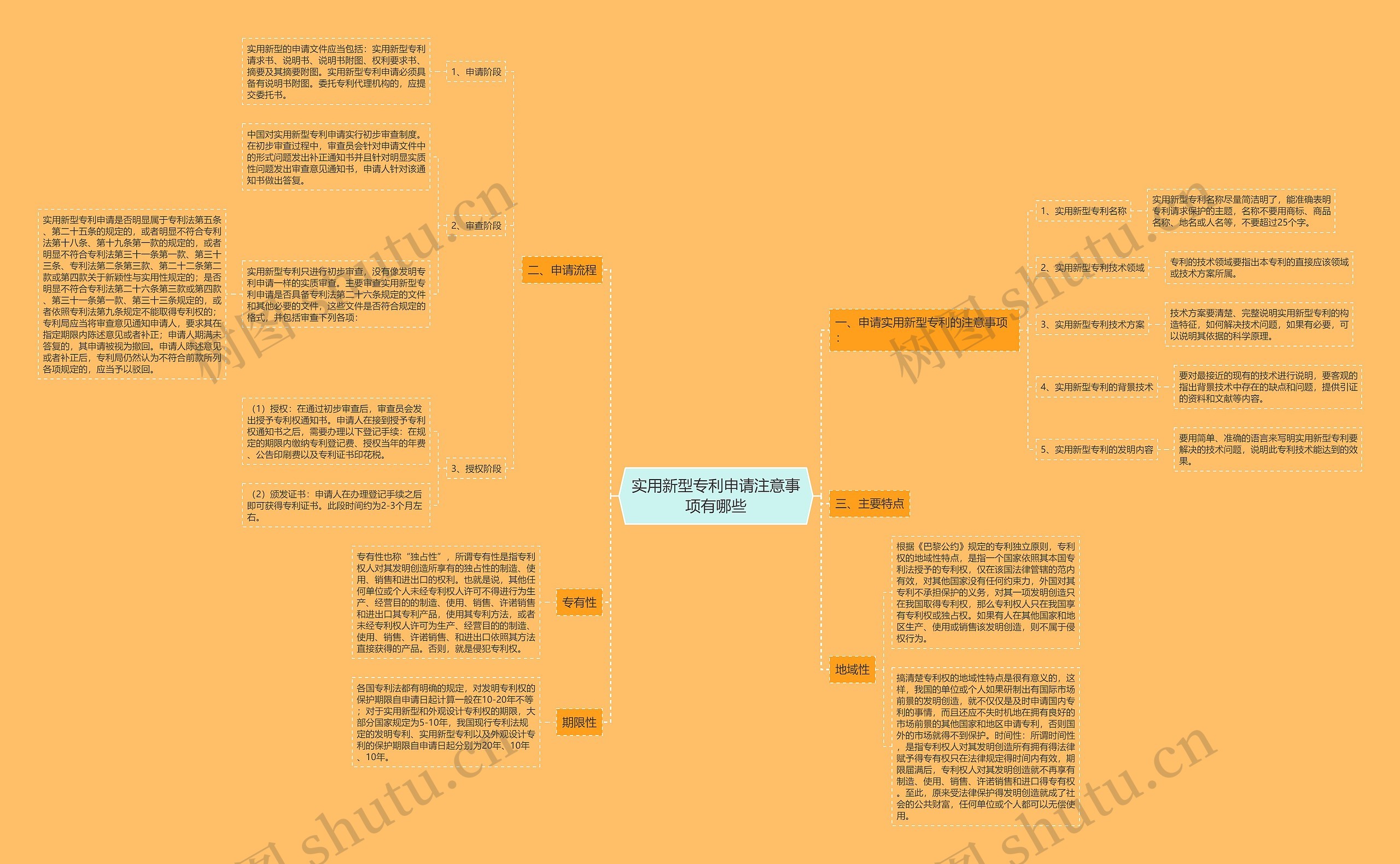 实用新型专利申请注意事项有哪些 实用新型专利申请注意事项有哪些
