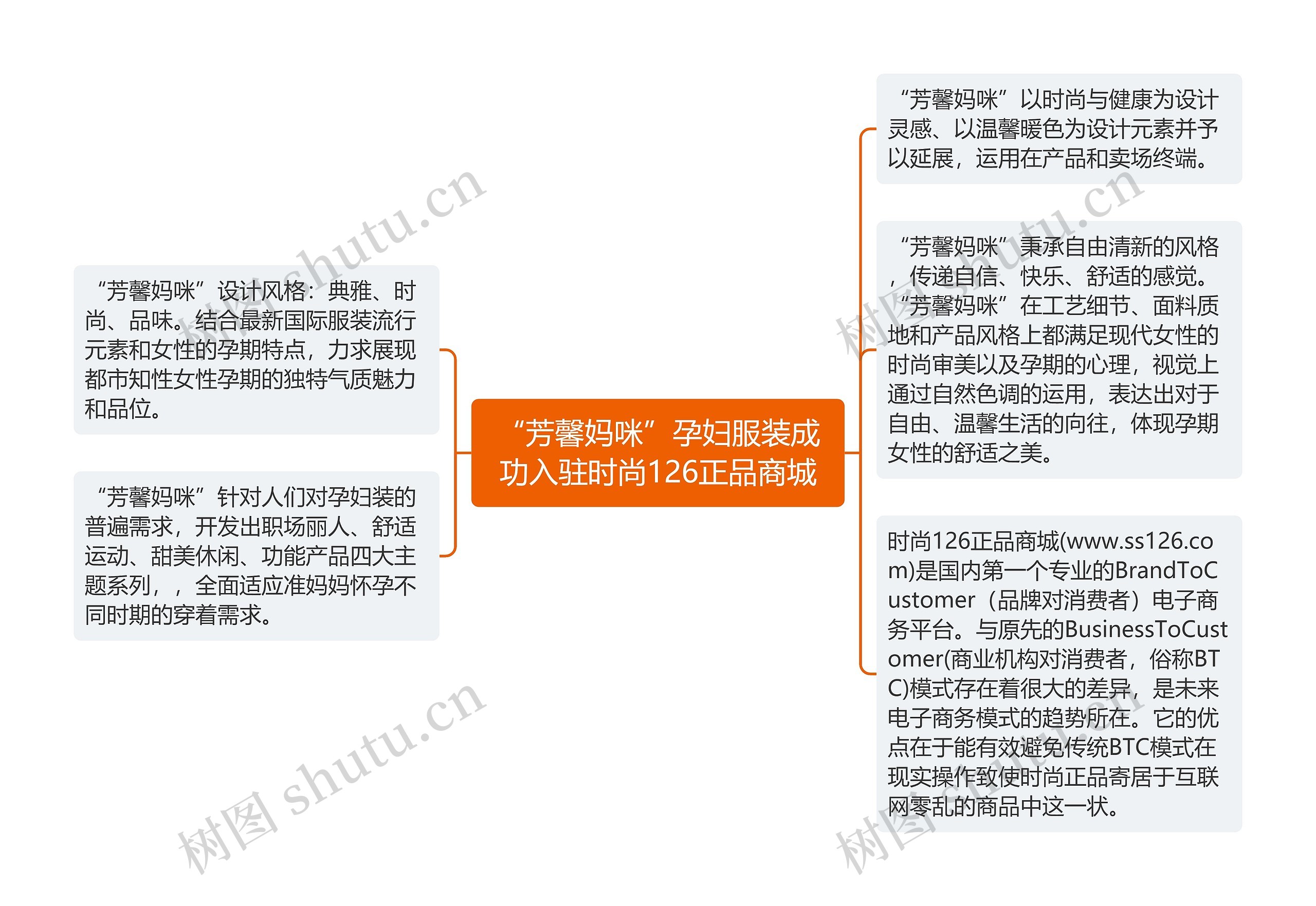 “芳馨妈咪”孕妇服装成功入驻时尚126正品商城 “芳馨妈咪”孕妇服装成功入驻时尚126正品商城