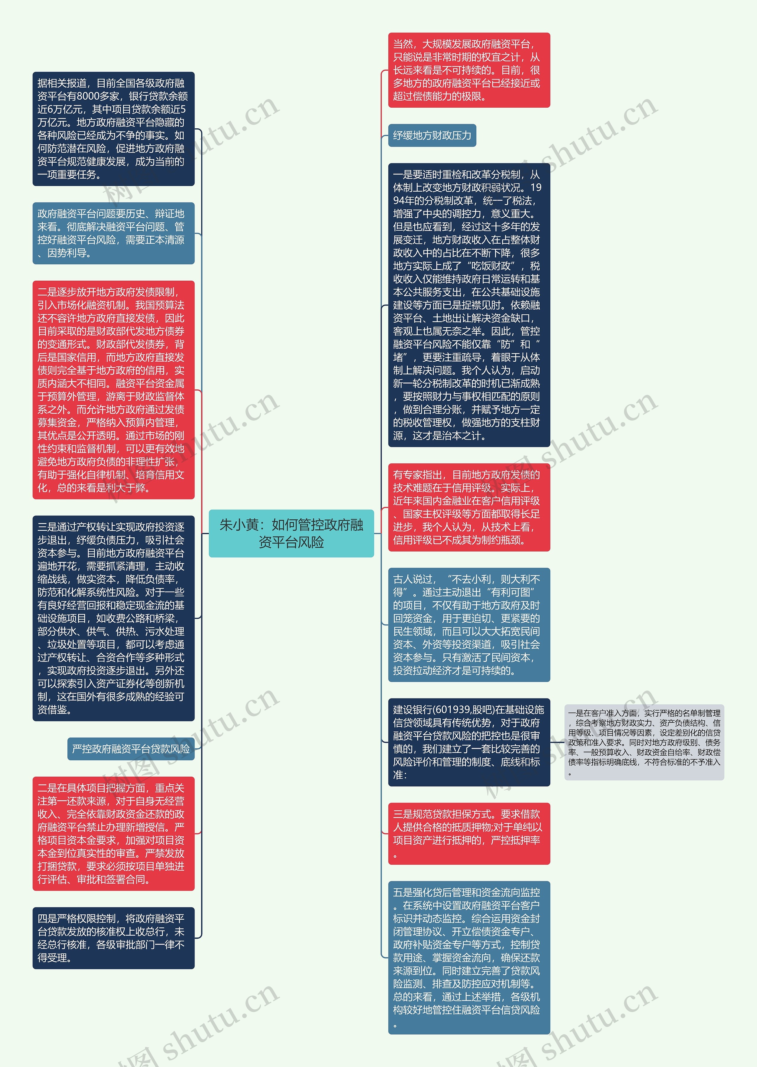 朱小黄：如何管控政府融资平台风险