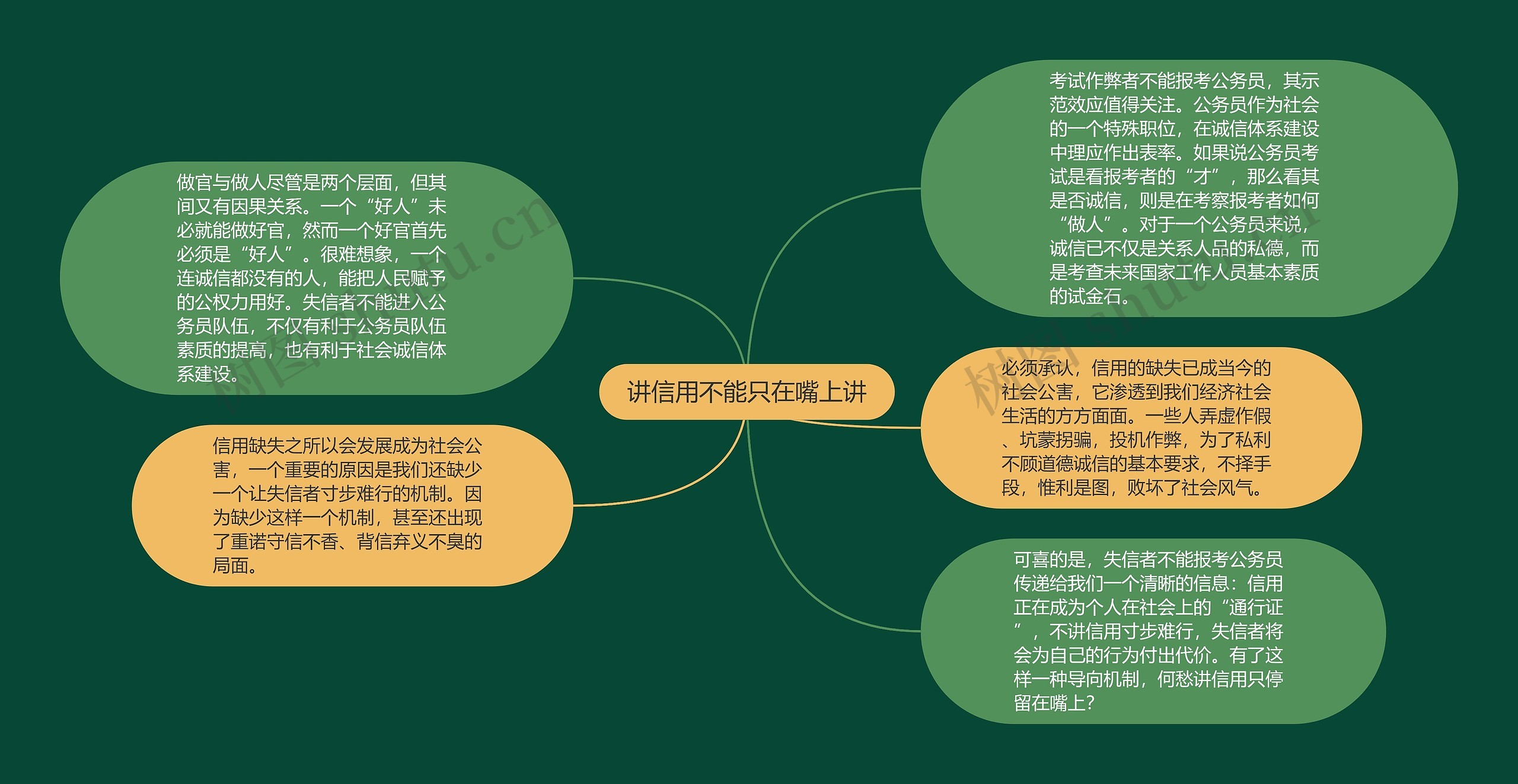 讲信用不能只在嘴上讲 讲信用不能只在嘴上讲