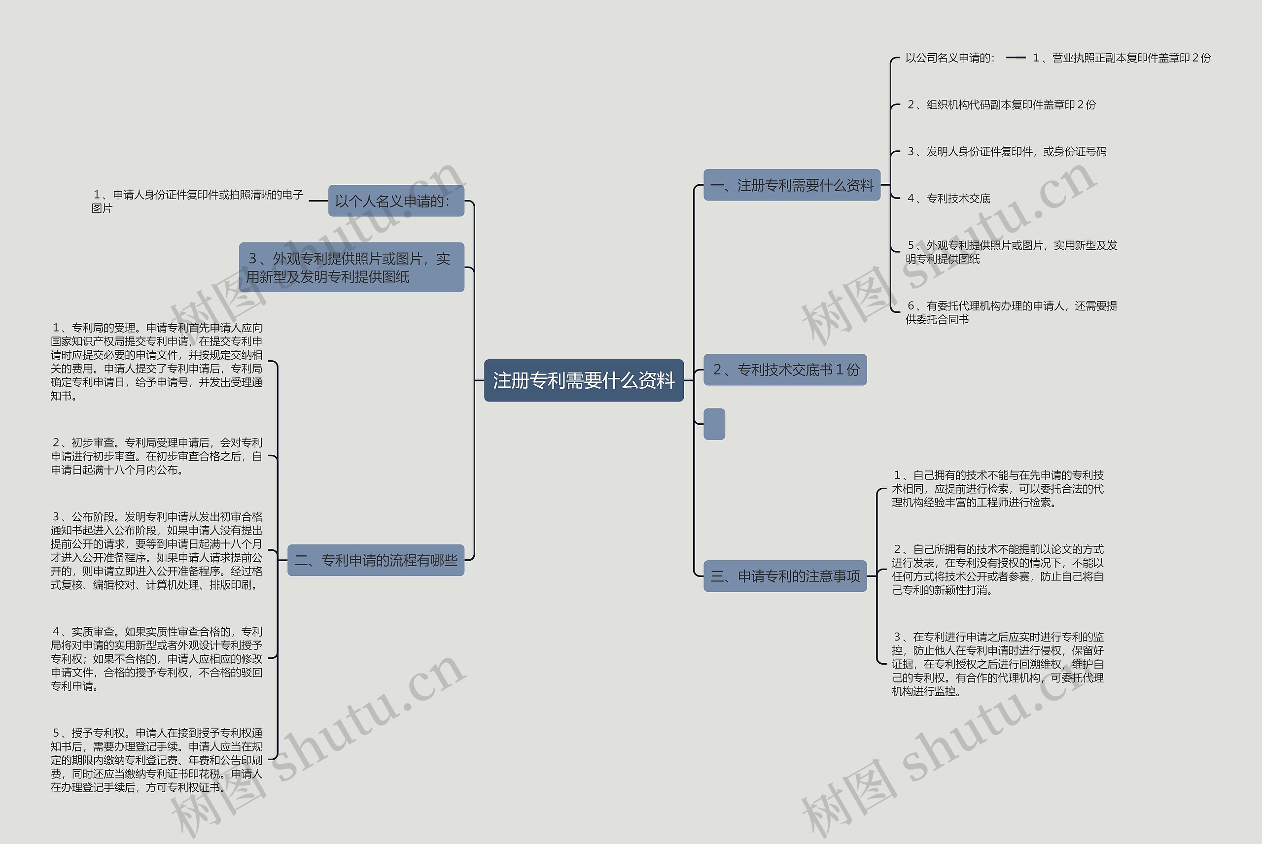 注册专利需要什么资料