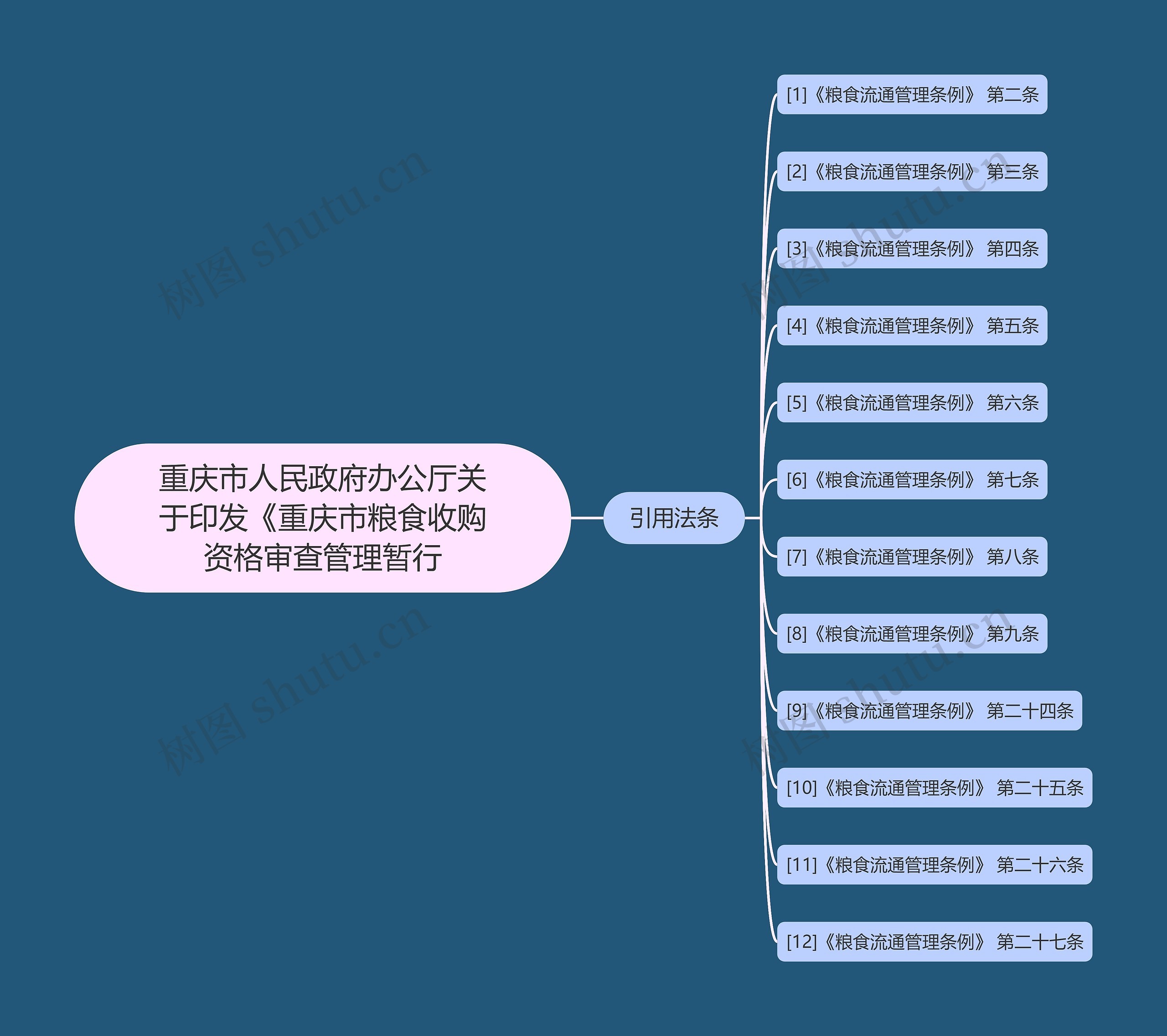 重庆市人民政府办公厅关于印发《重庆市粮食收购资格审查管理暂行