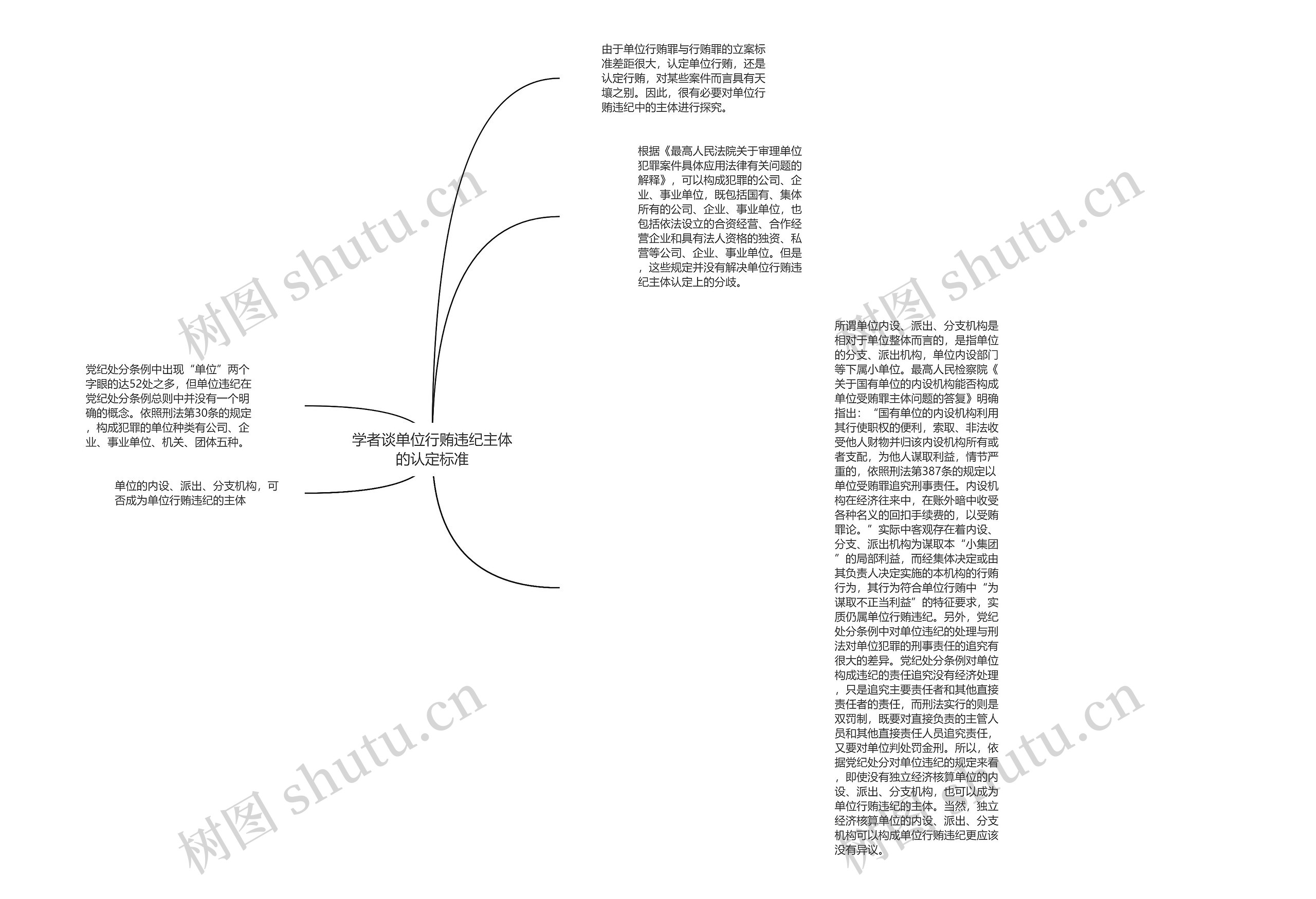 学者谈单位行贿违纪主体的认定标准