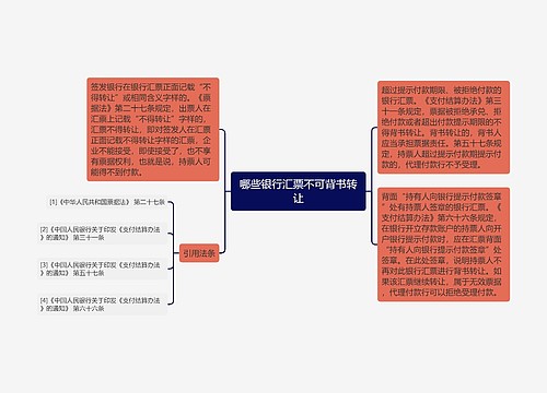 哪些银行汇票不可背书转让