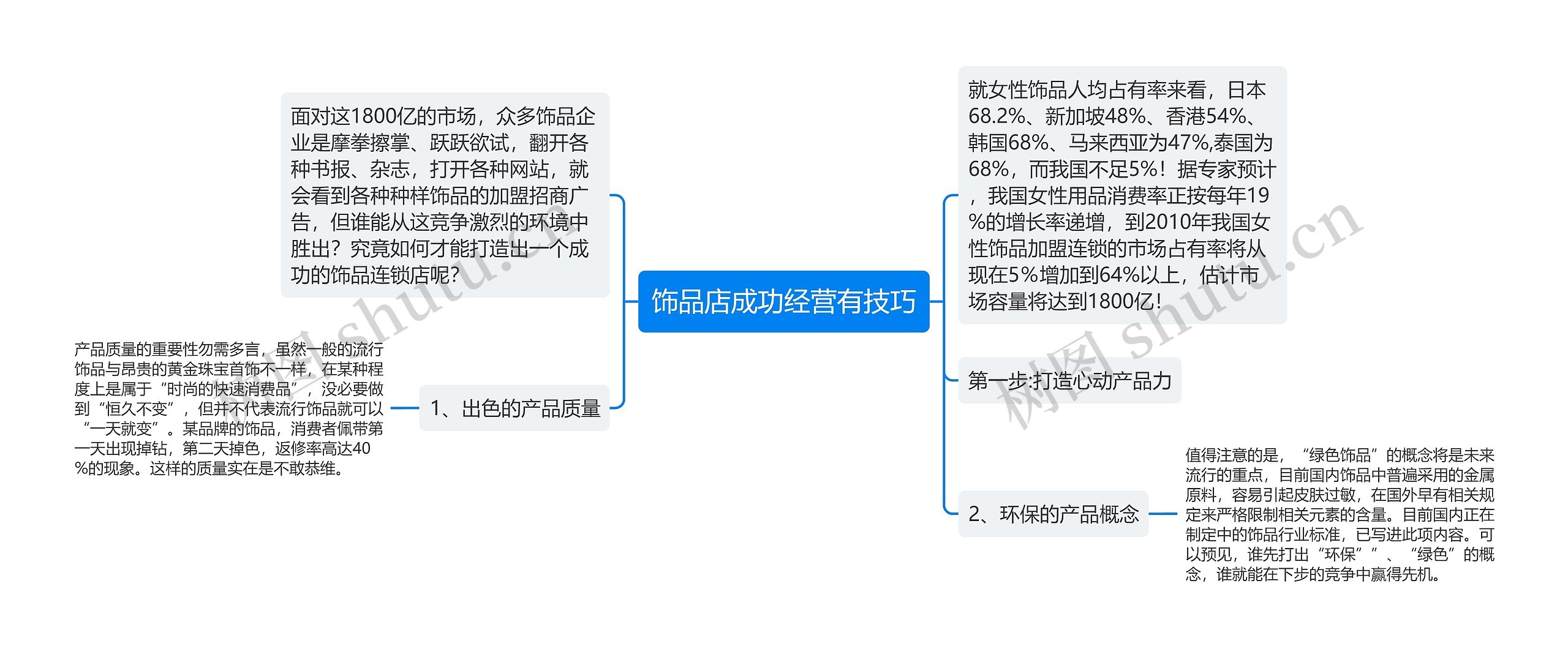 饰品店成功经营有技巧