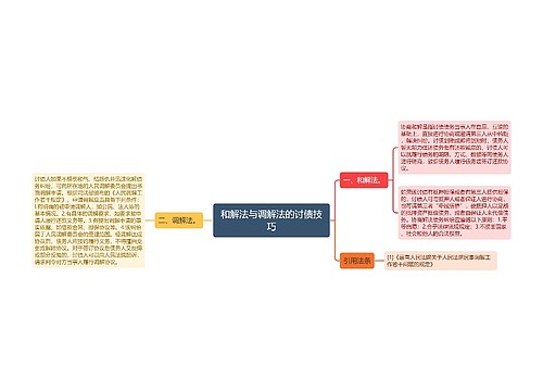 和解法与调解法的讨债技巧