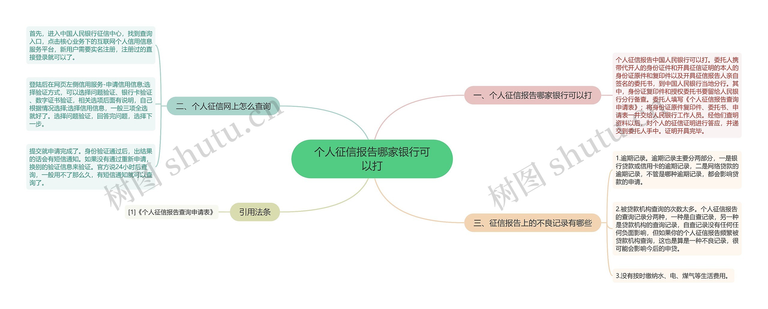 个人征信报告哪家银行可以打