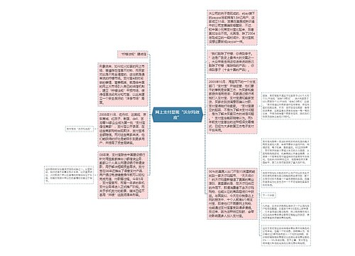 网上支付显现“沃尔玛效应”