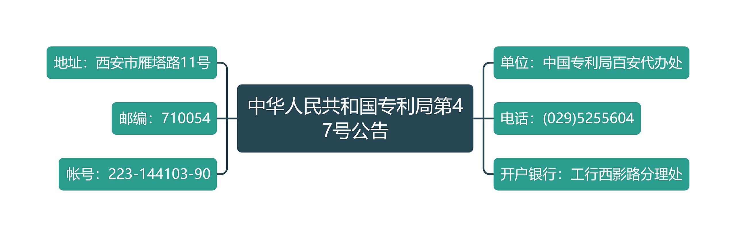 中华人民共和国专利局第47号公告思维导图