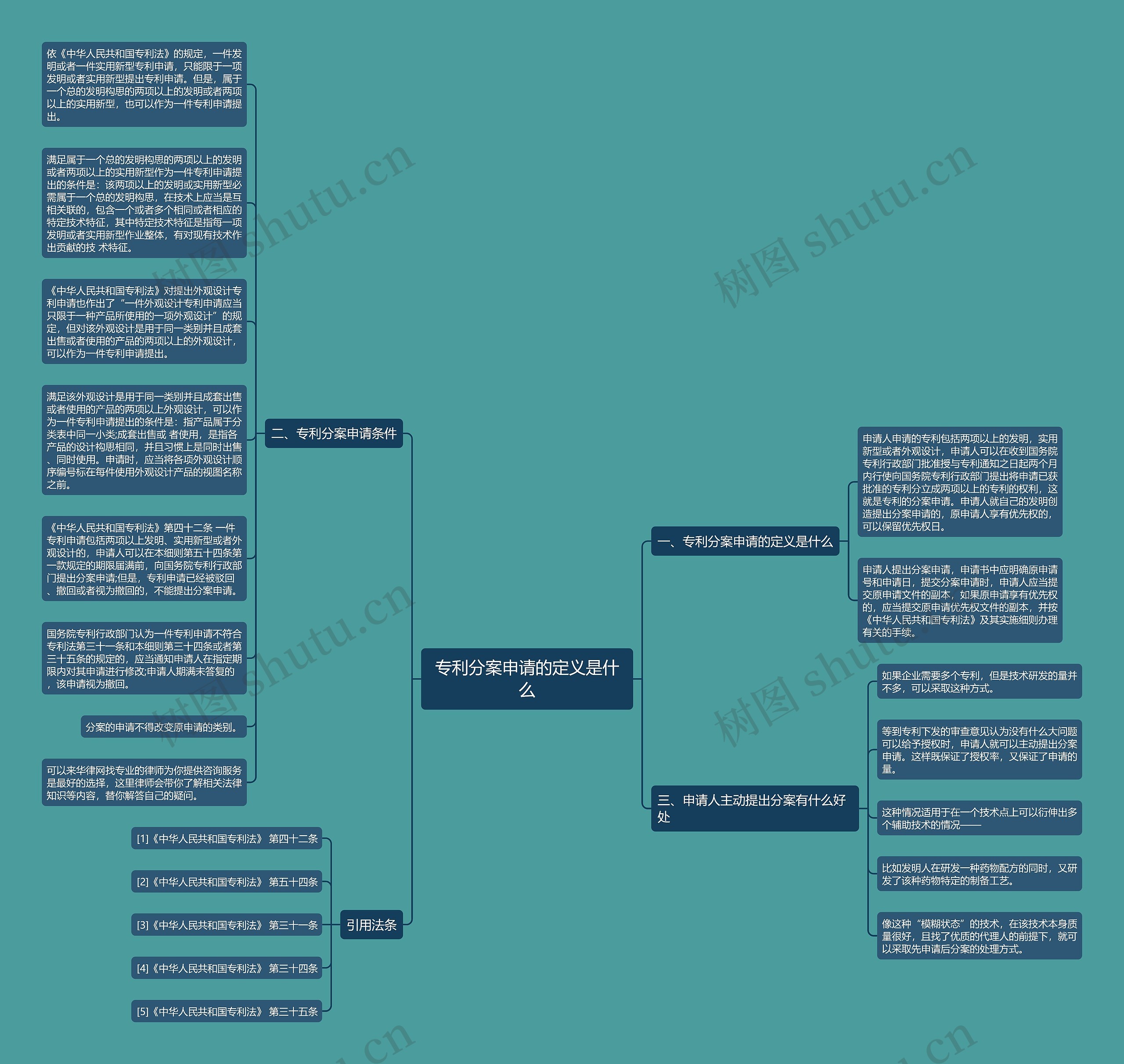 专利分案申请的定义是什么思维导图