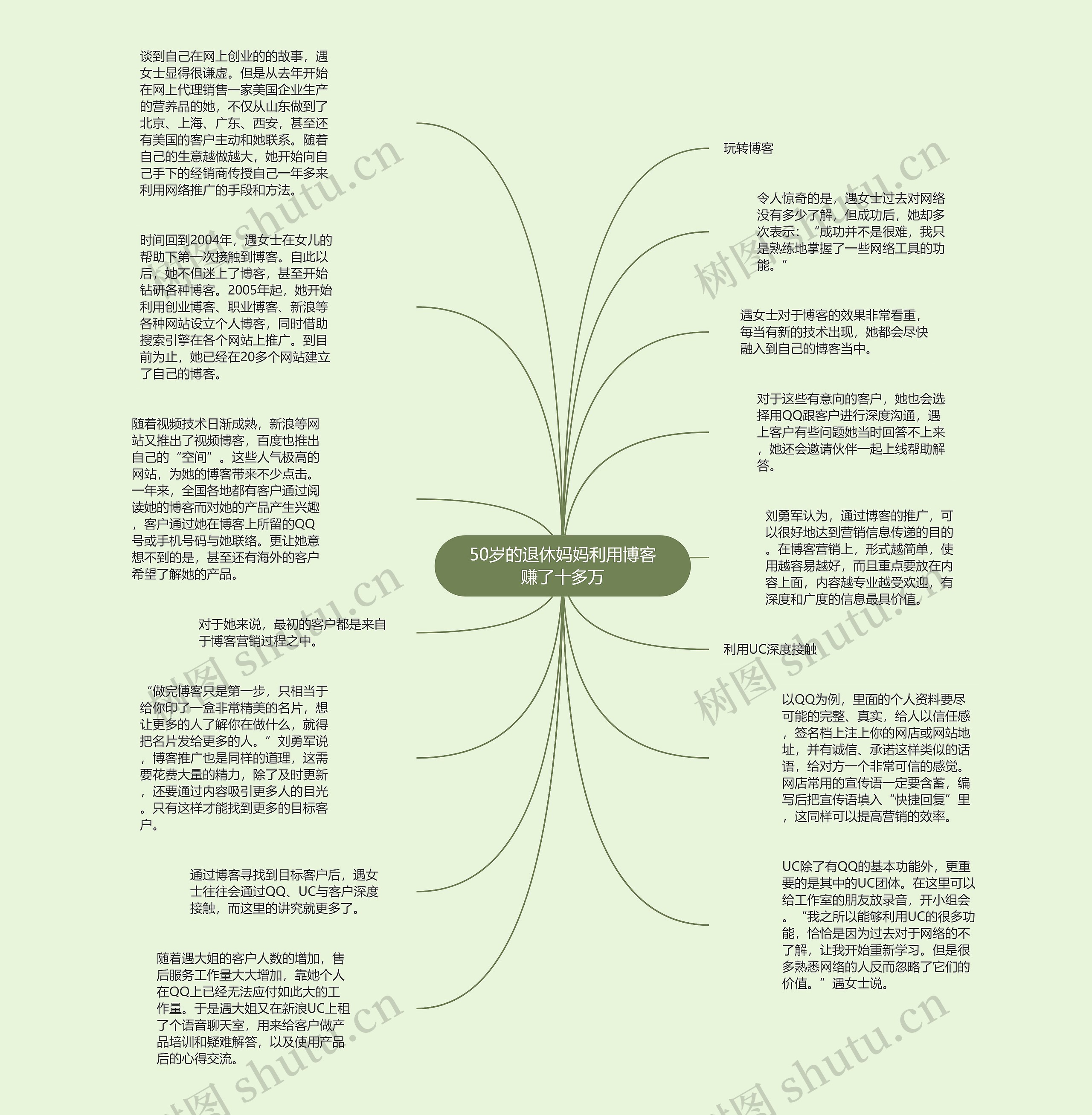 50岁的退休妈妈利用博客赚了十多万思维导图