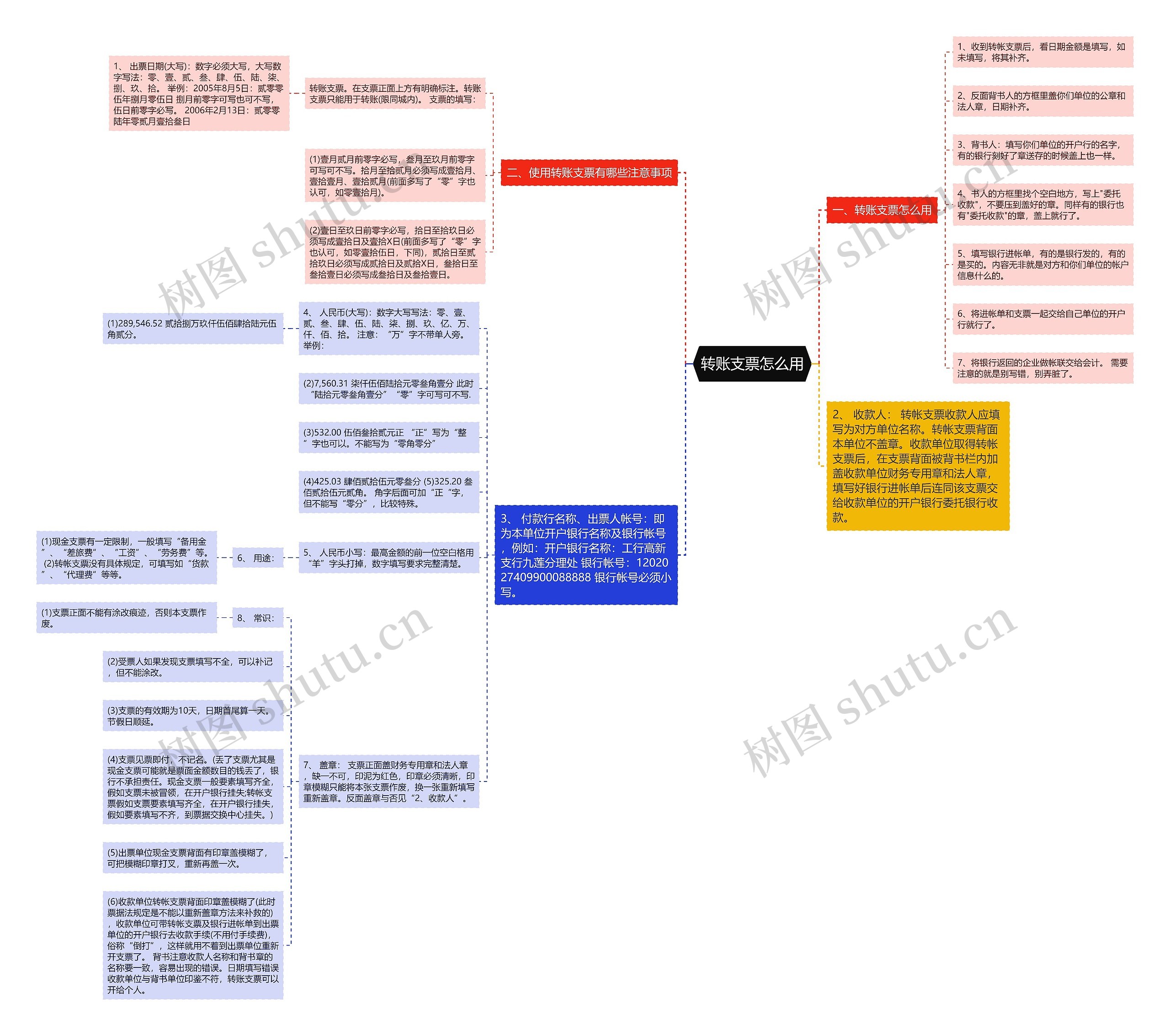 转账支票怎么用思维导图