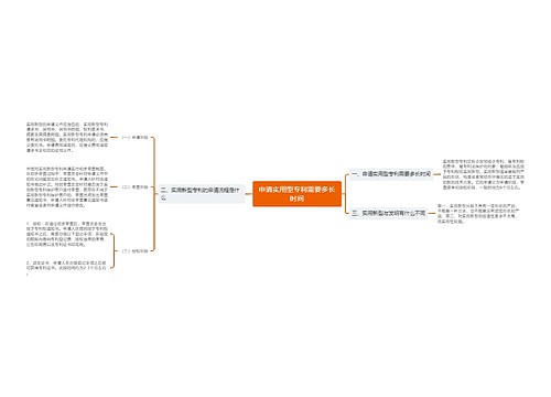 申请实用型专利需要多长时间